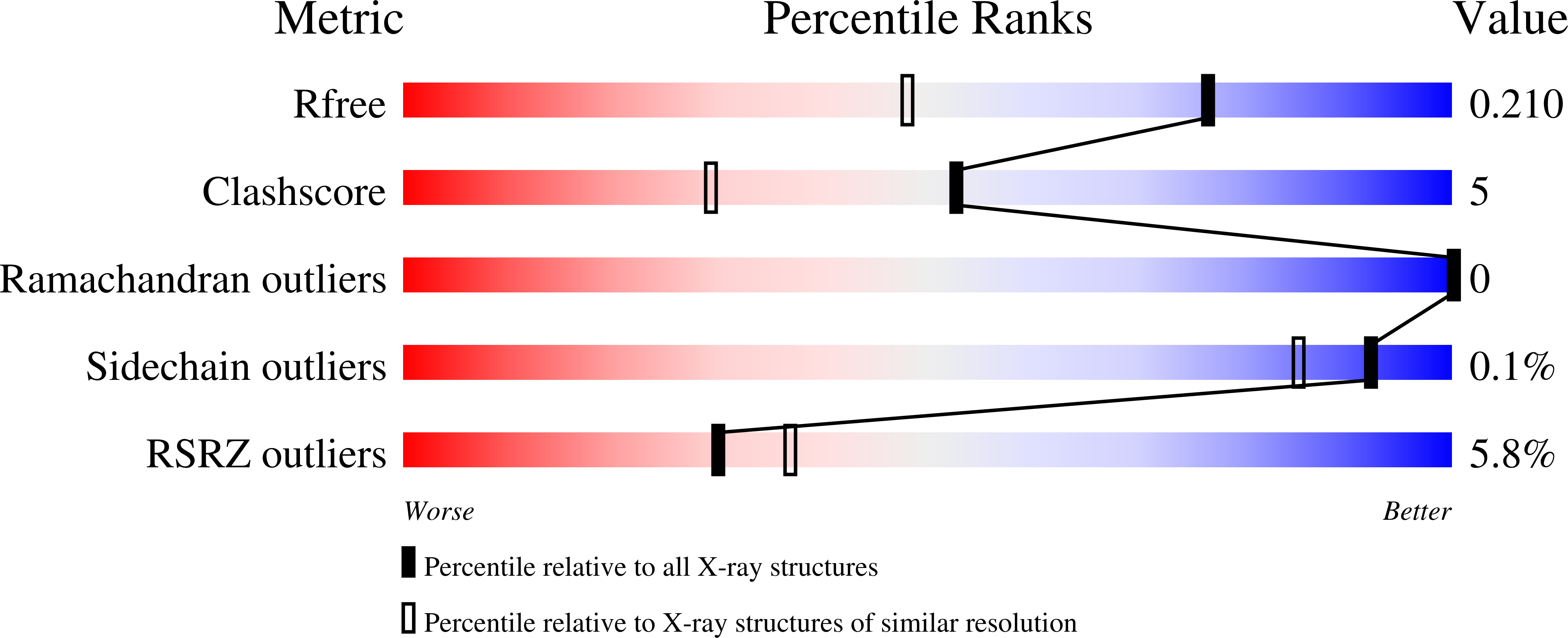 9EHT validation report