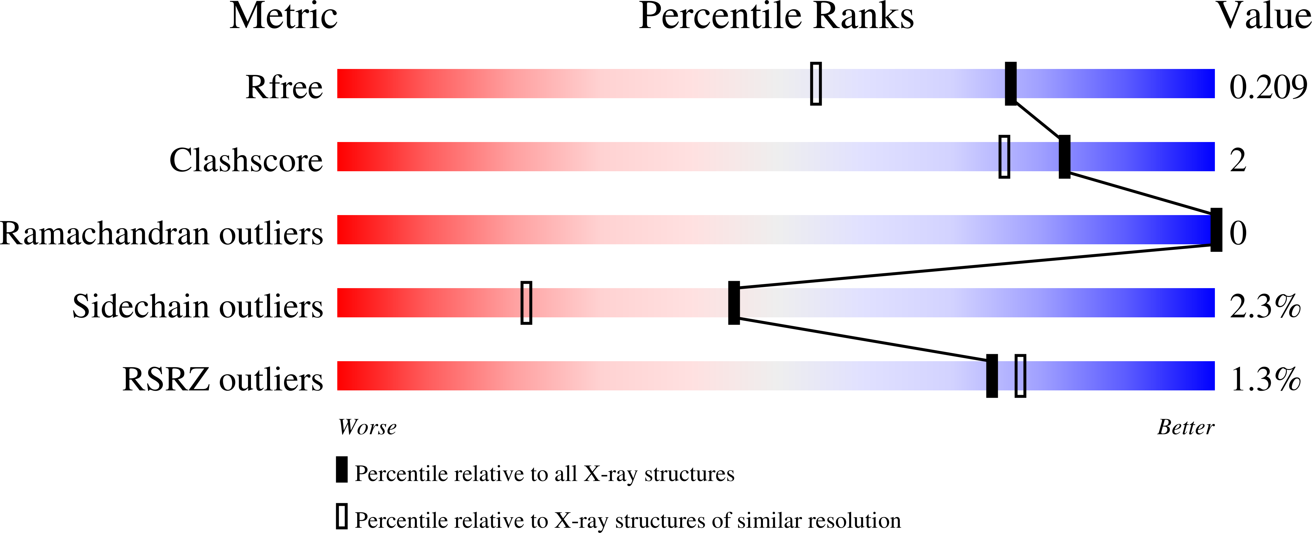 9ENV validation report