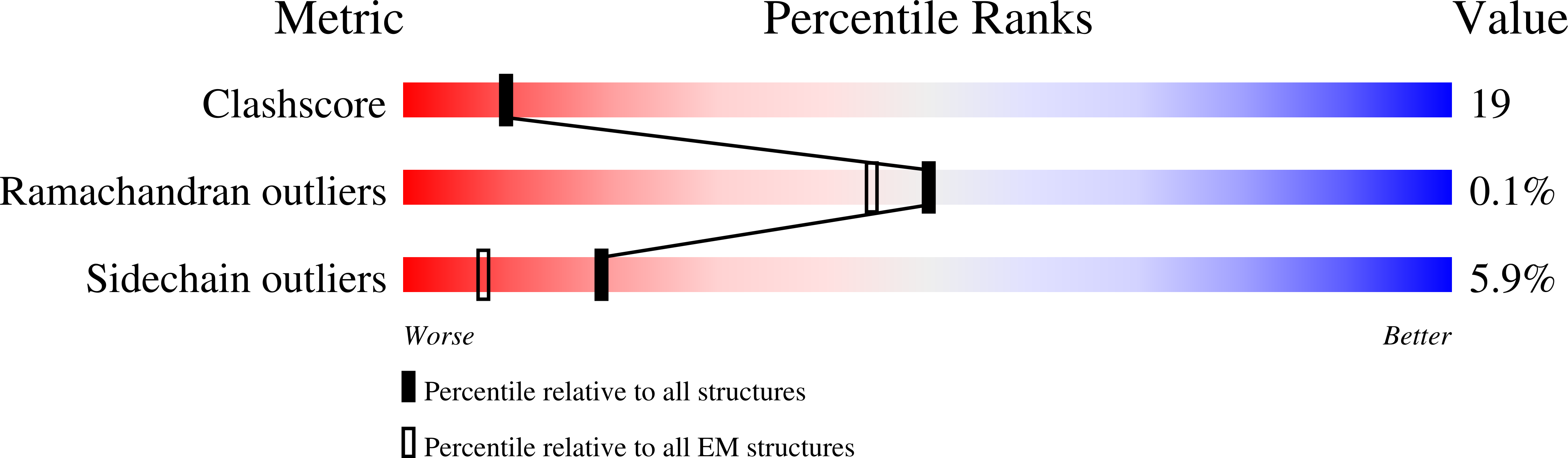 9EPP validation report