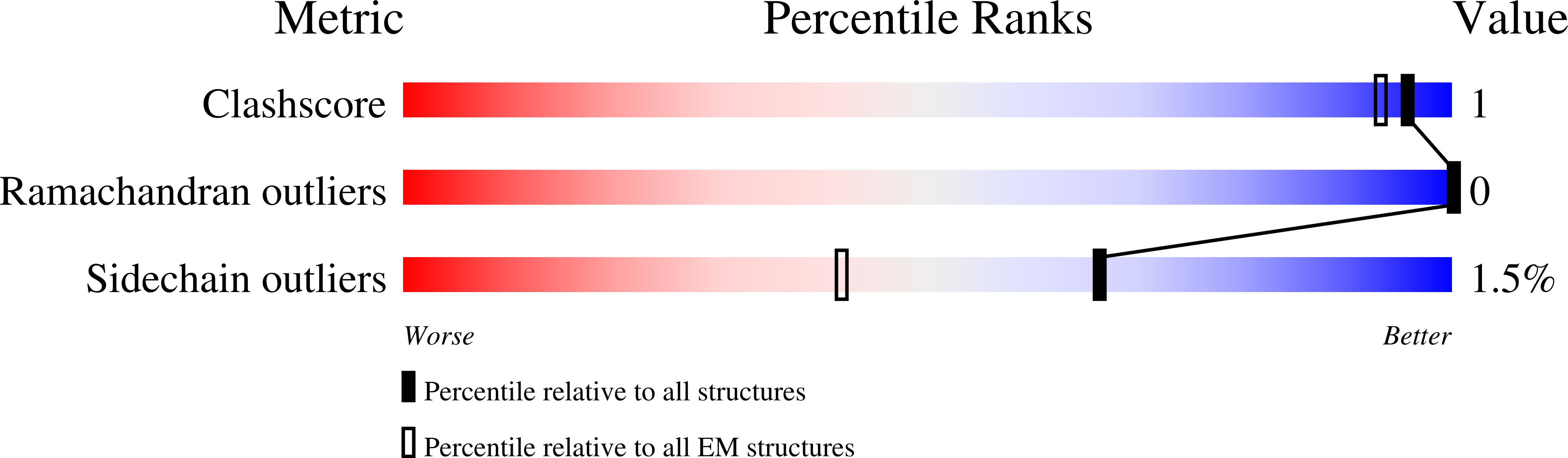 9ERM validation report