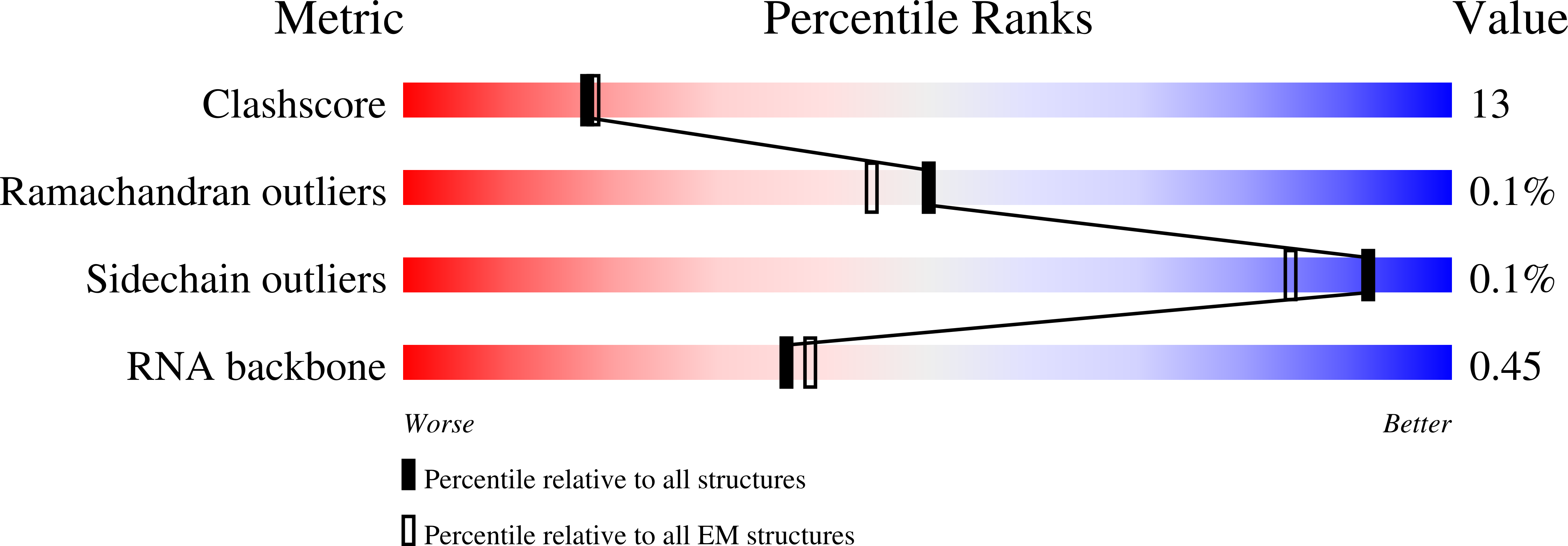 9ESH validation report