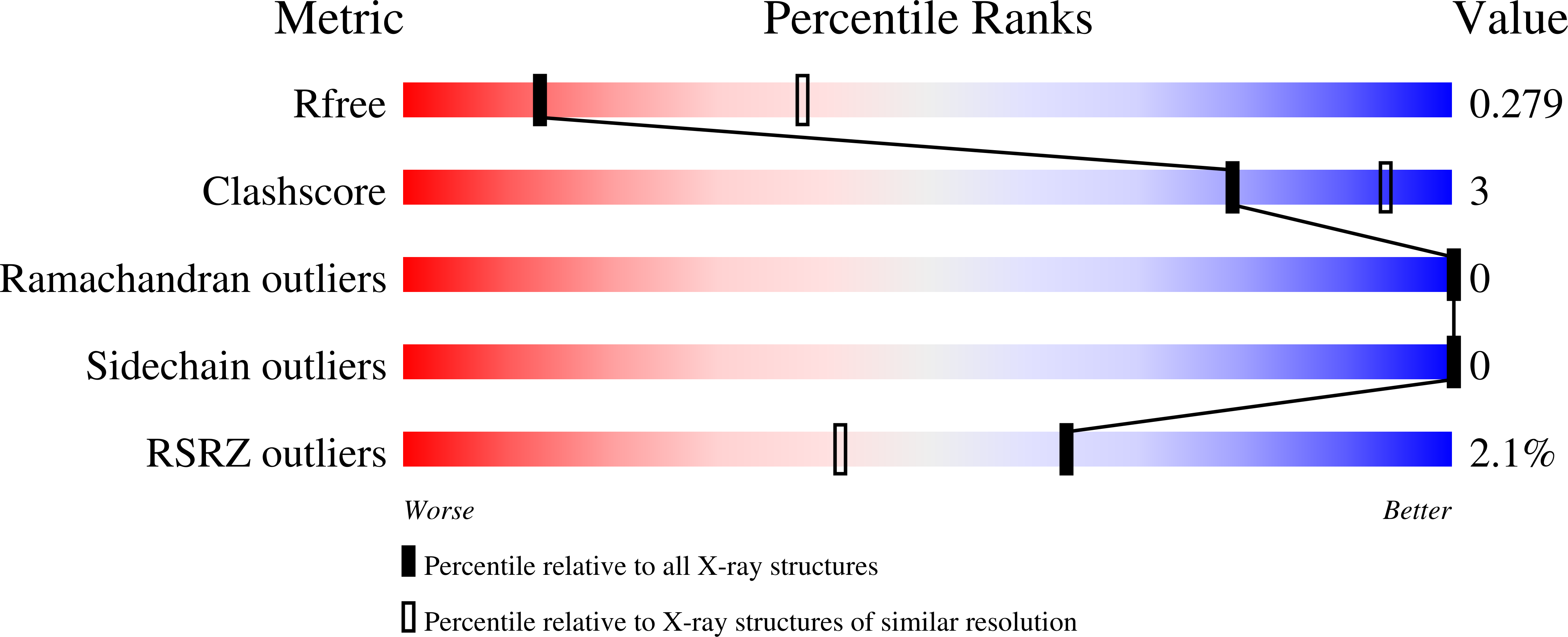 9EWE validation report