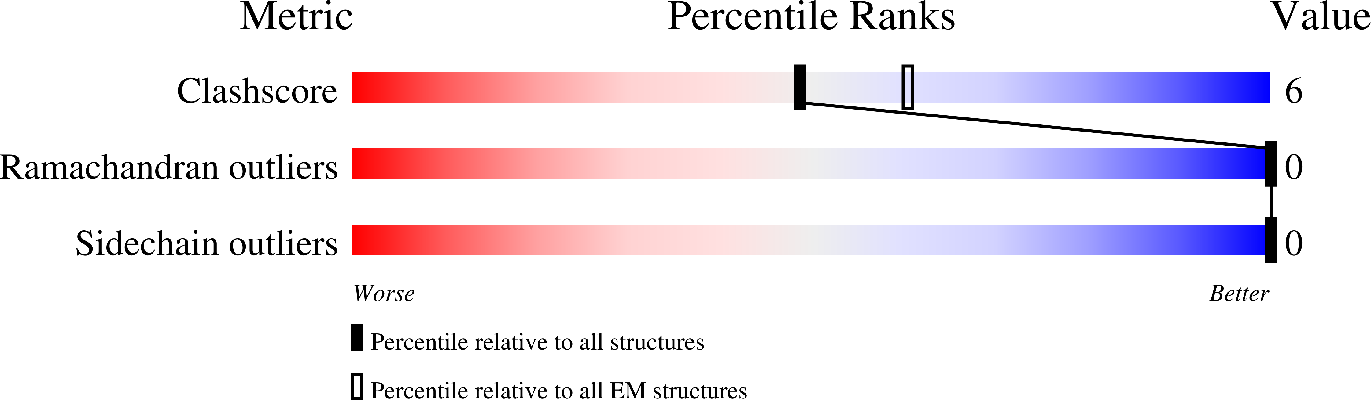 9EXP validation report