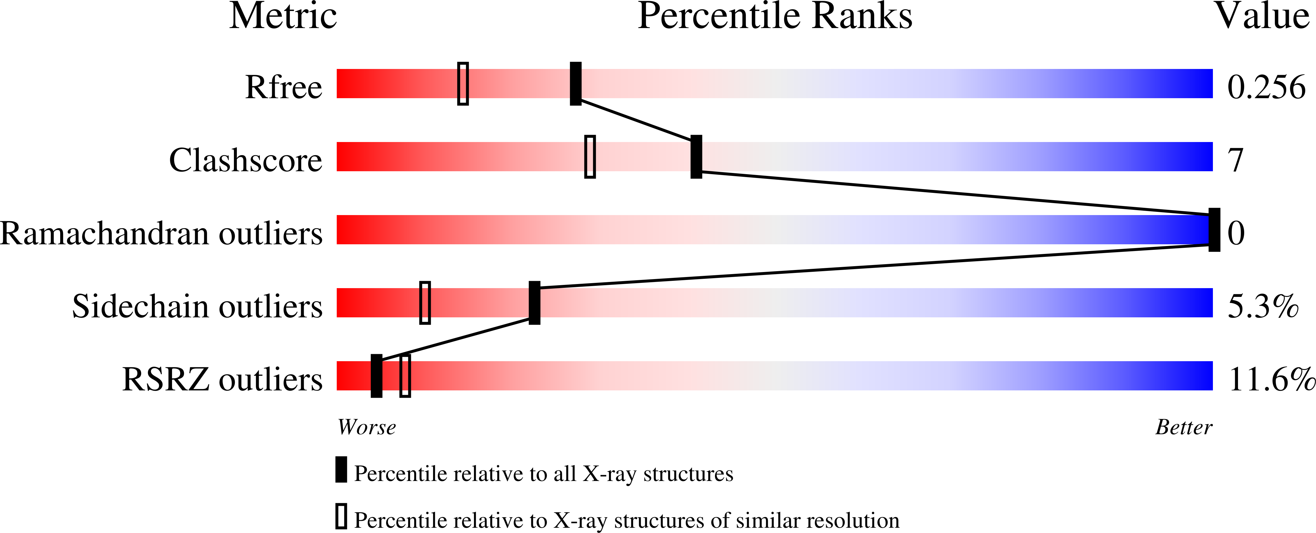9EZ1 validation report
