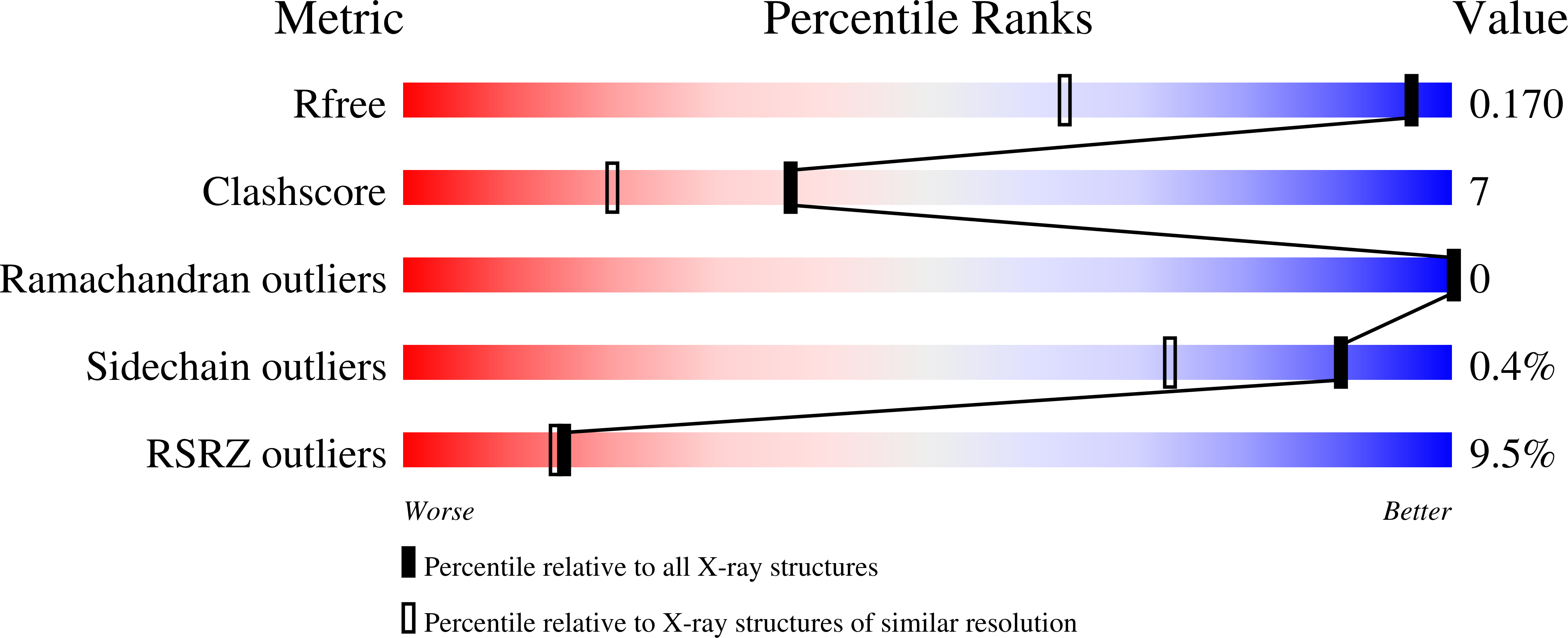 9FC2 validation report