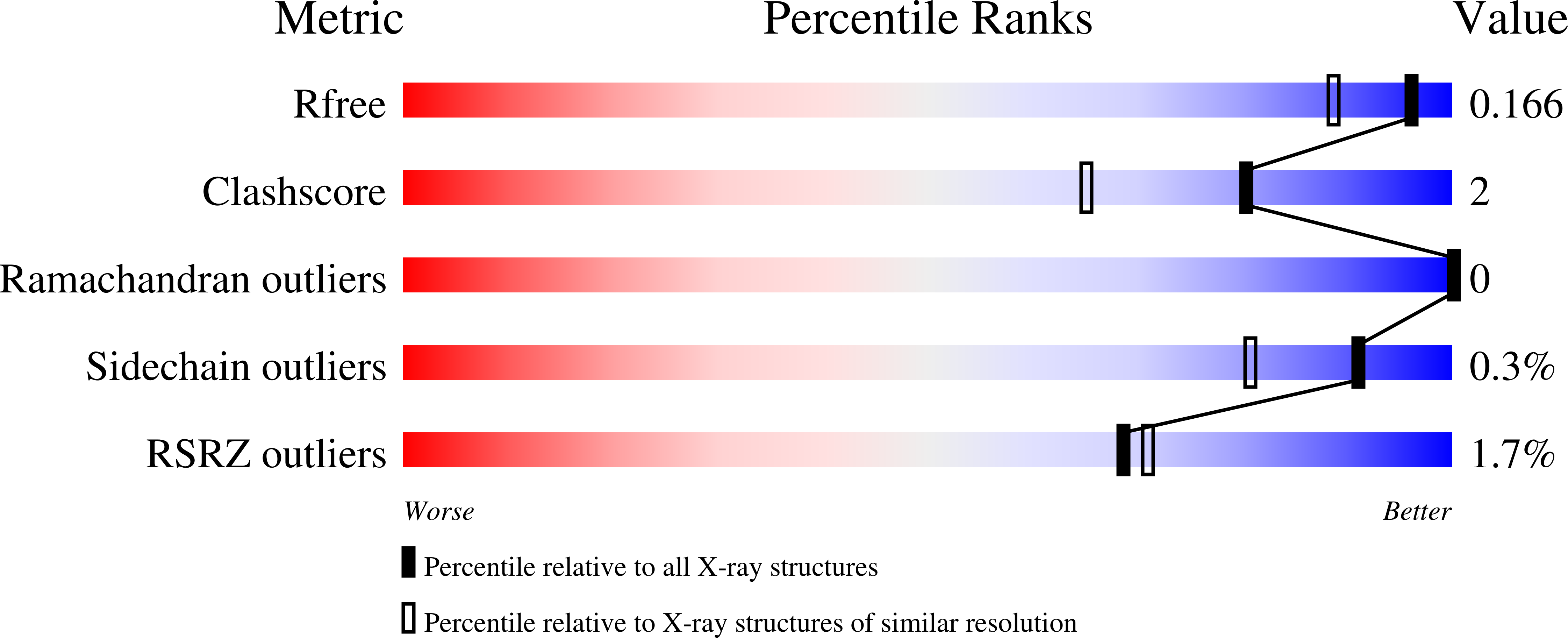9FDF validation report