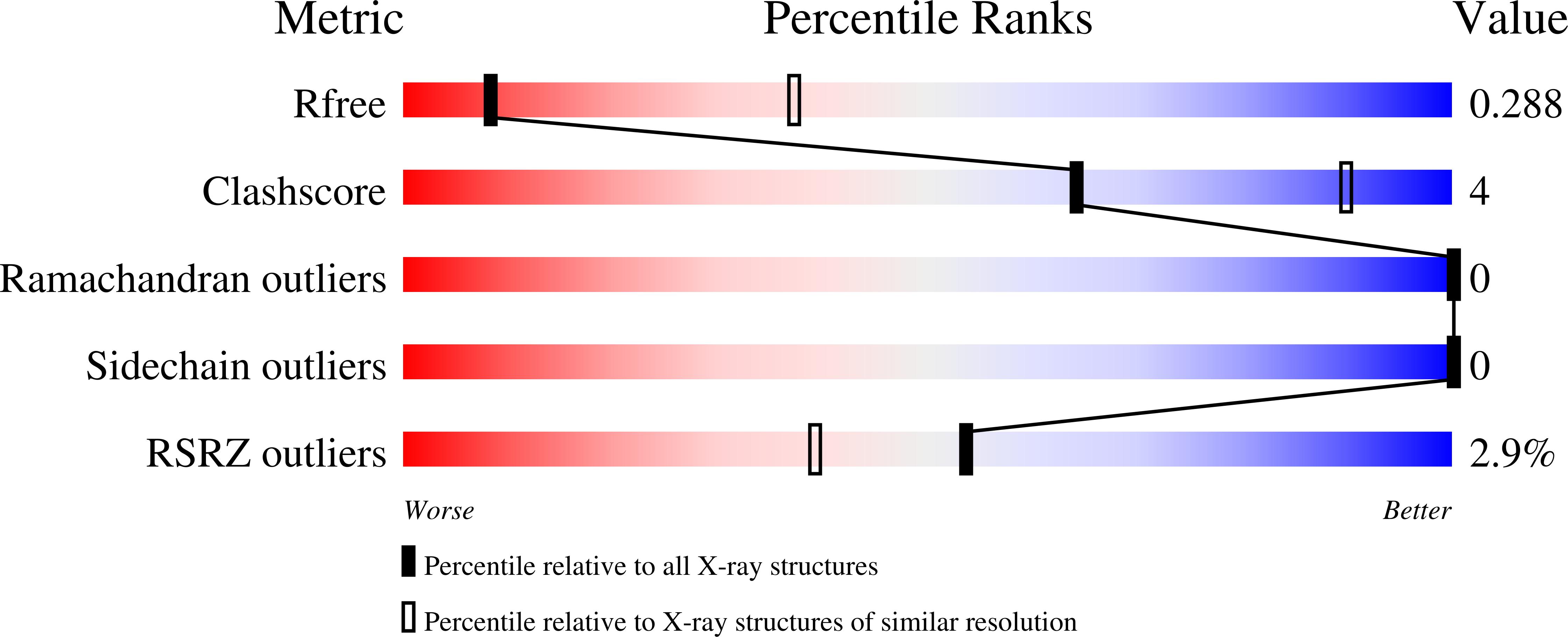 9FF3 validation report