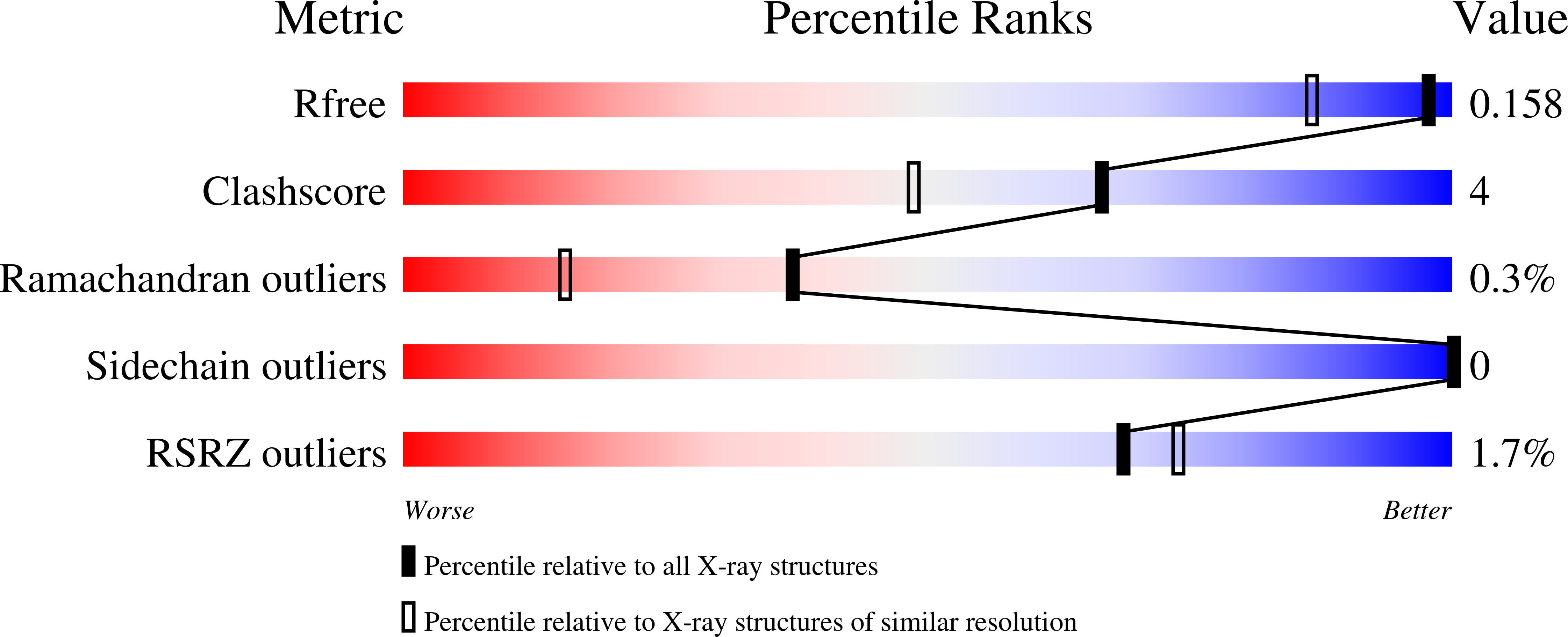 9FPG validation report