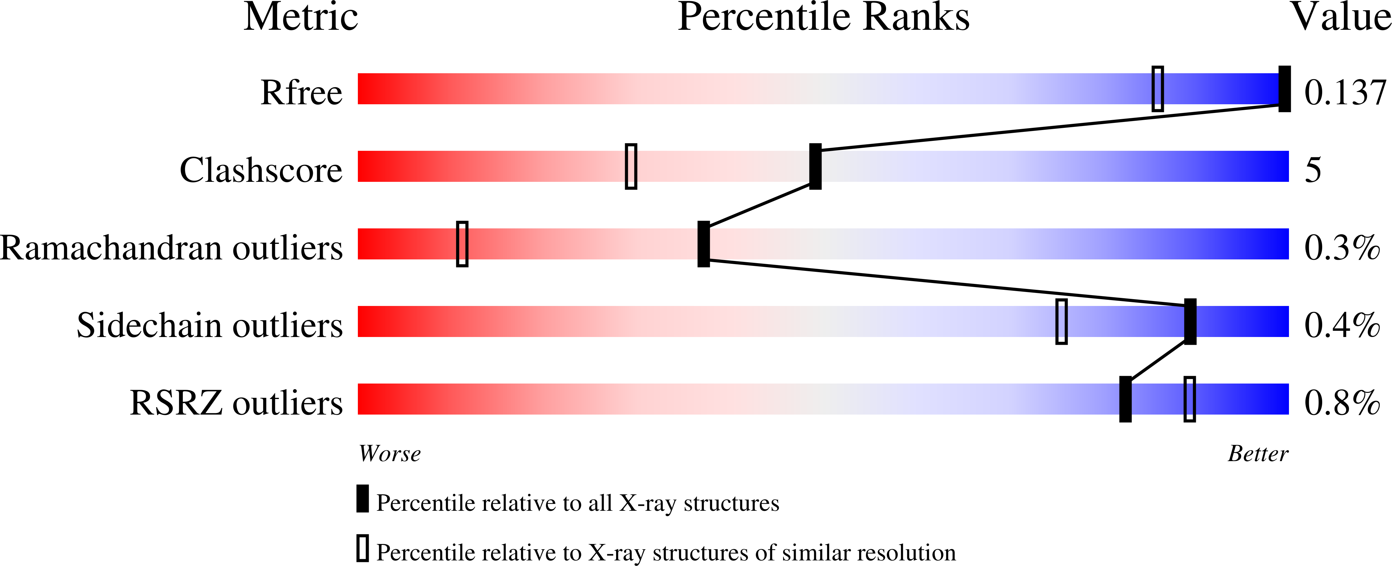 9FPH validation report