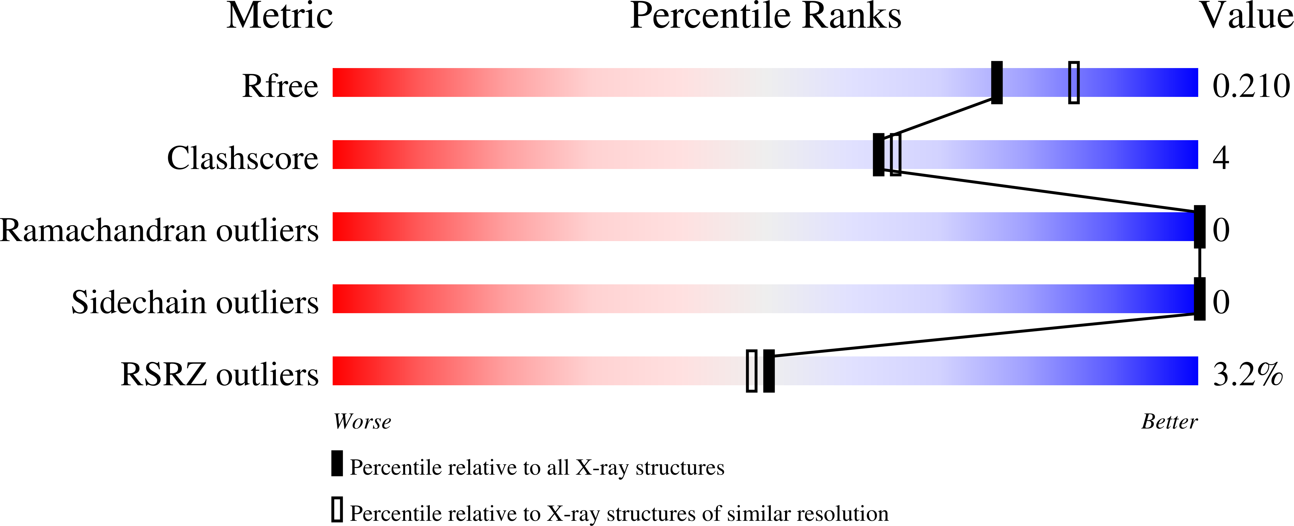9FRU validation report