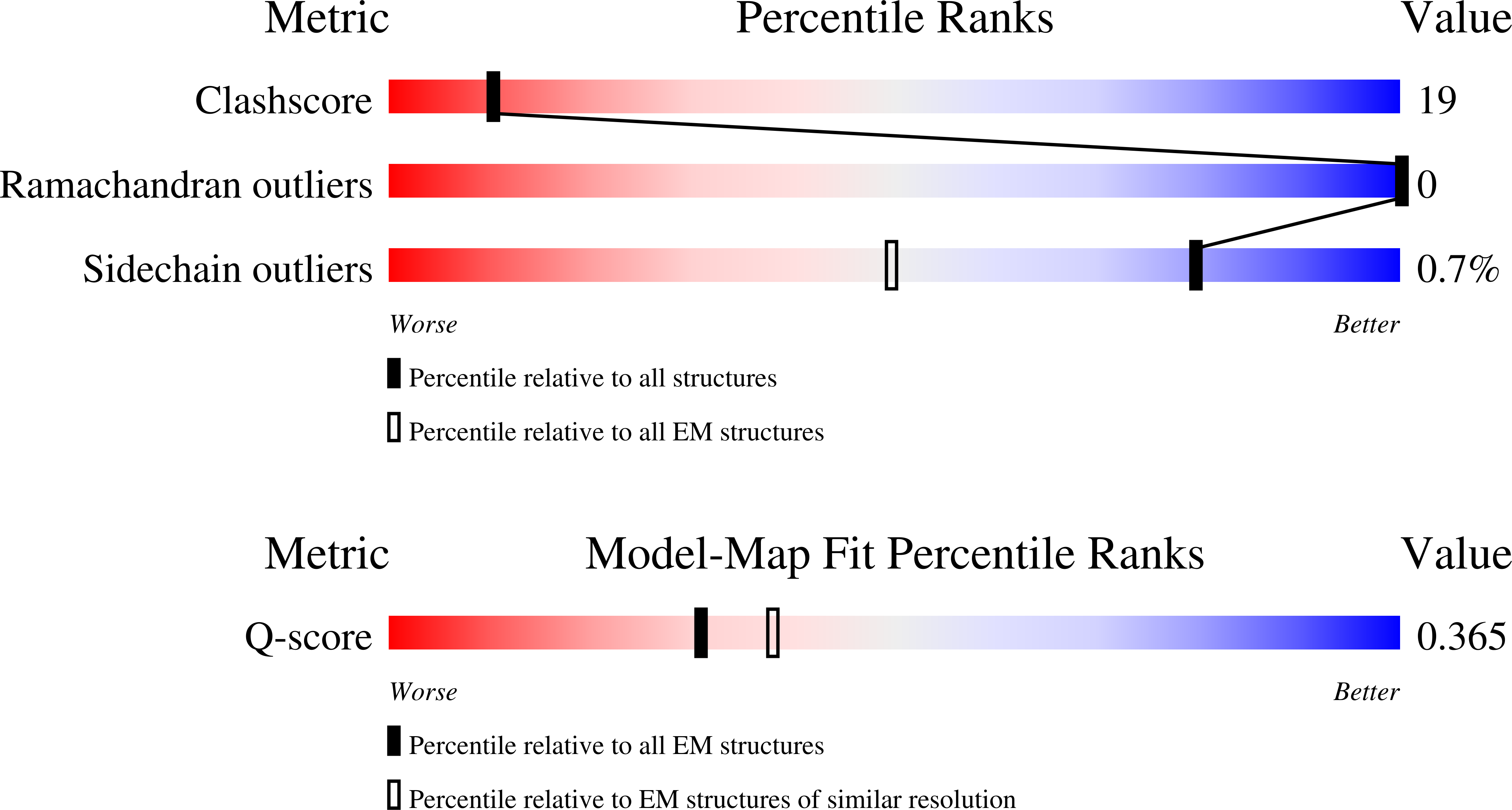 9FTE validation report