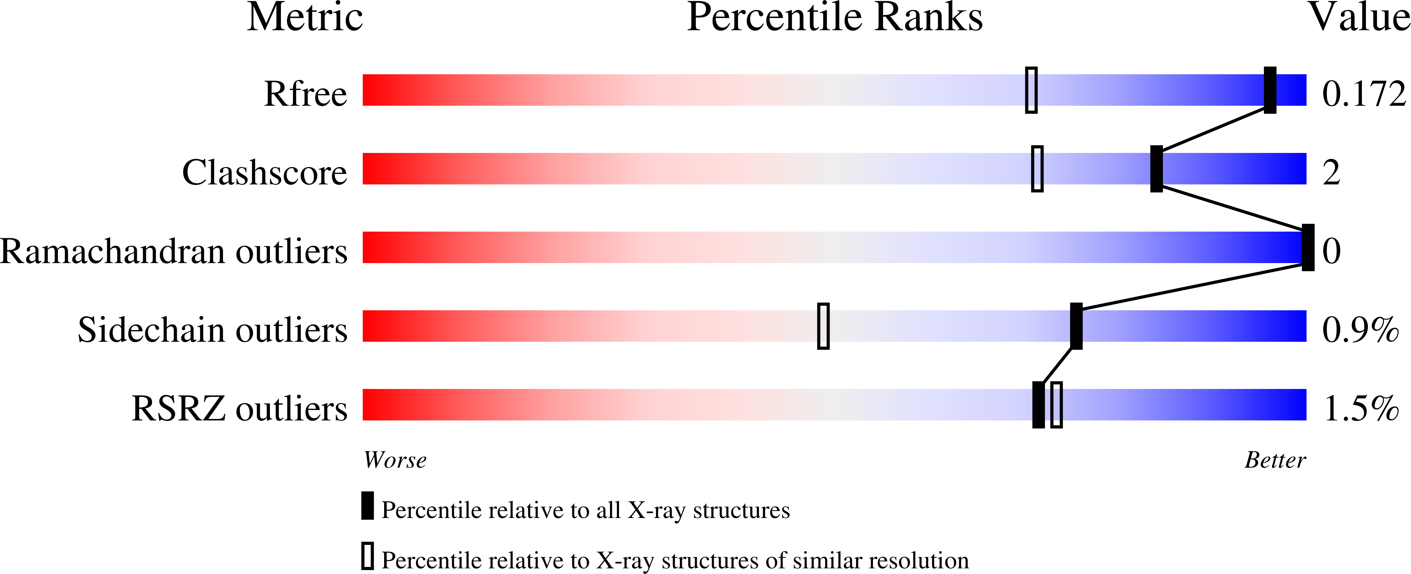 9G1L validation report