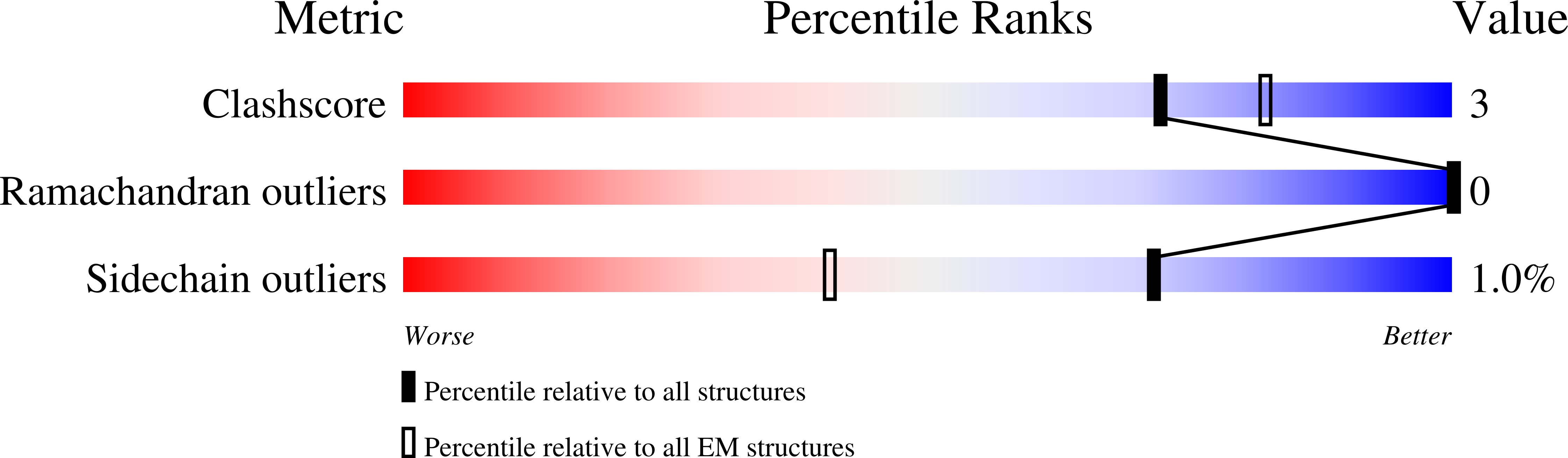 9G57 validation report