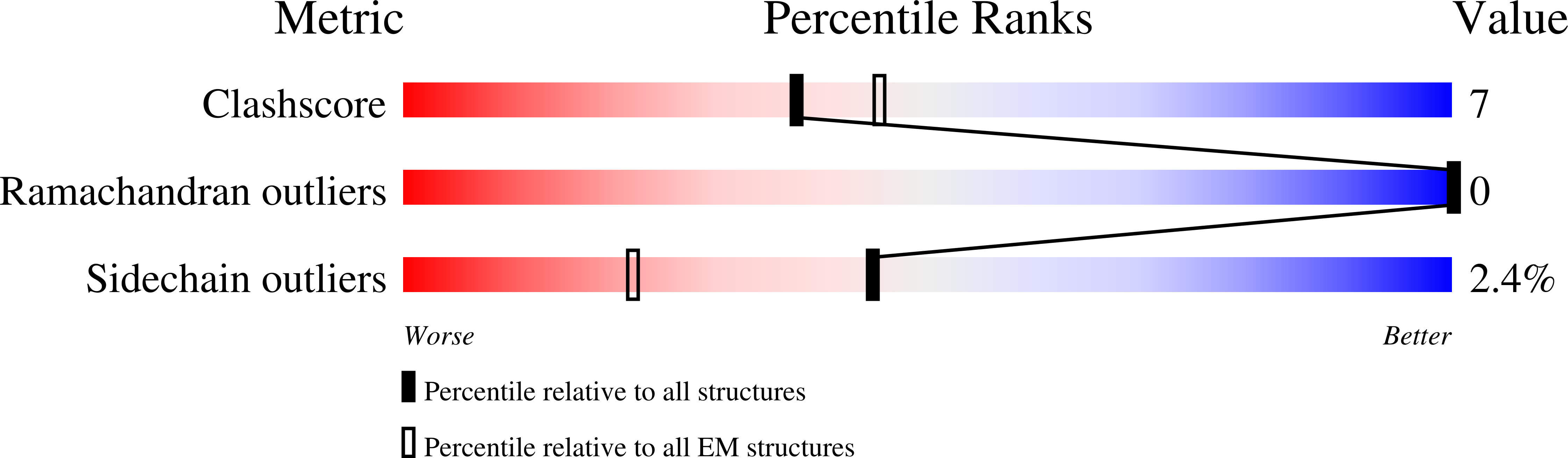 9G6D validation report