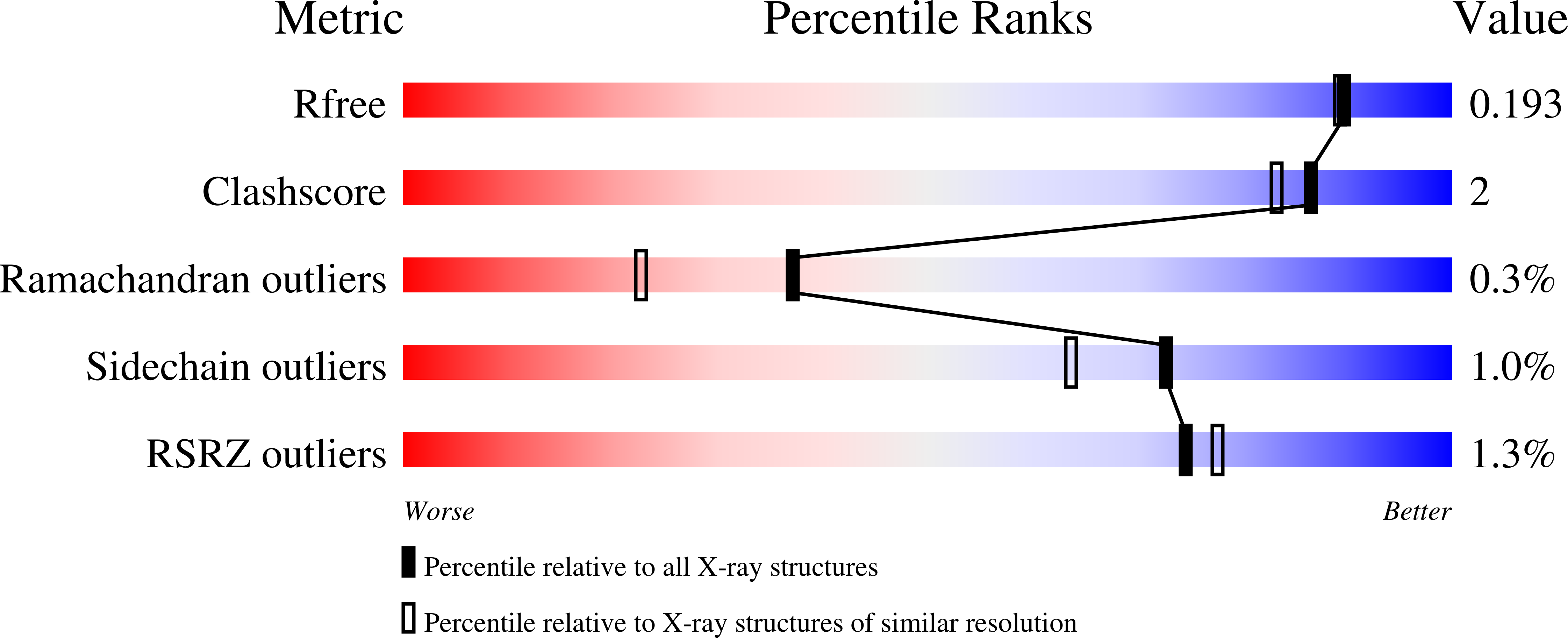 9G6M validation report
