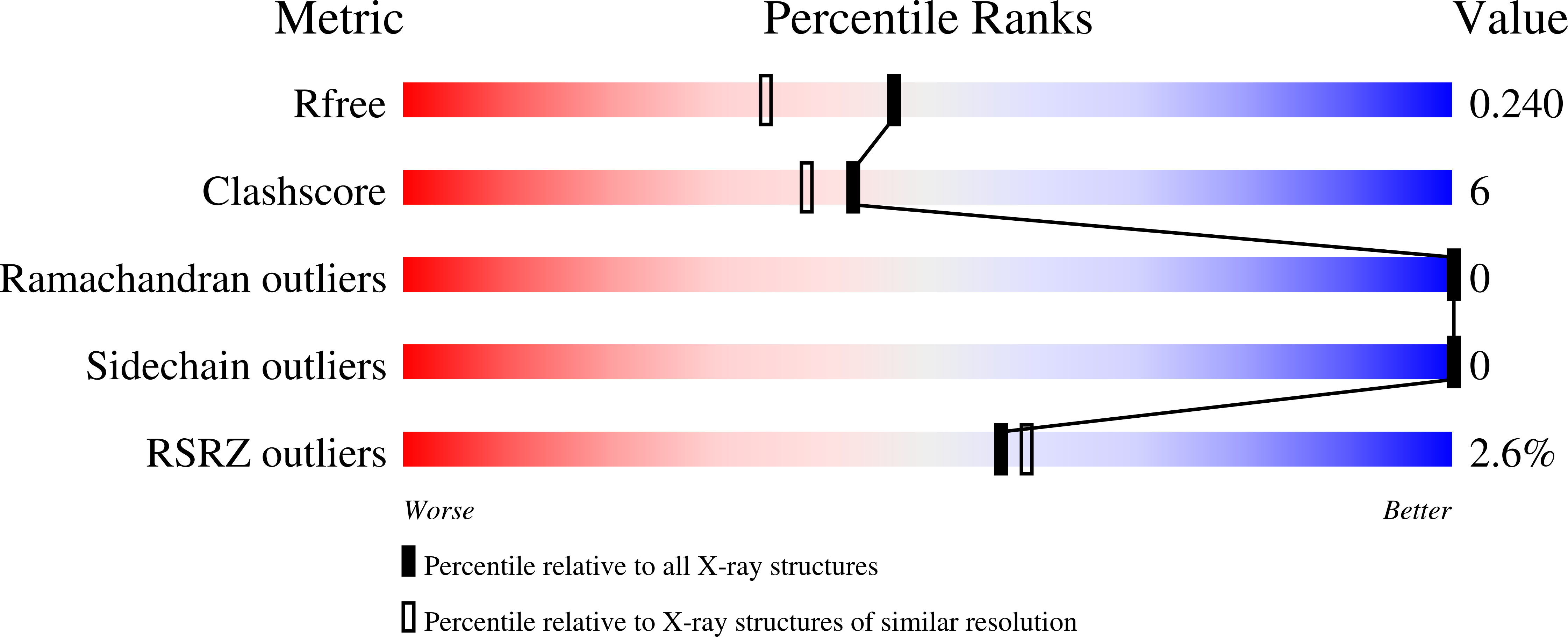9G6Y validation report