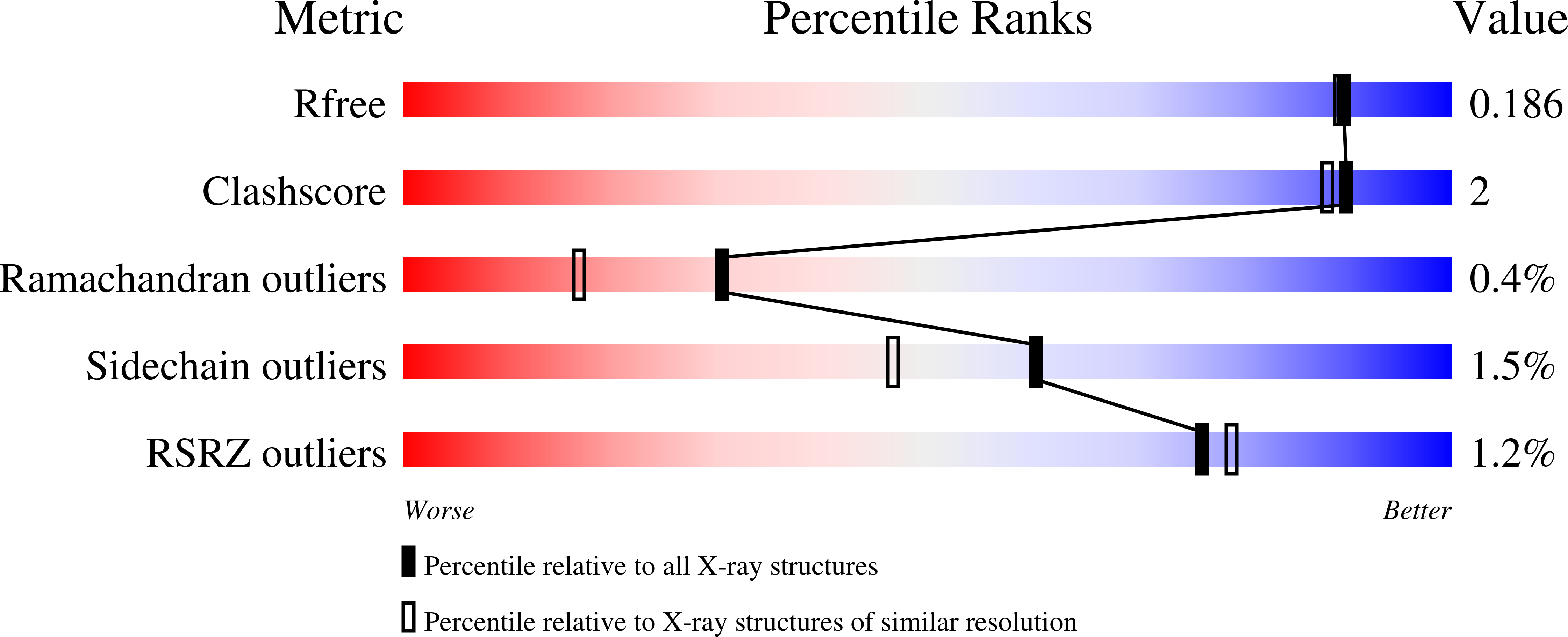 9G7Z validation report