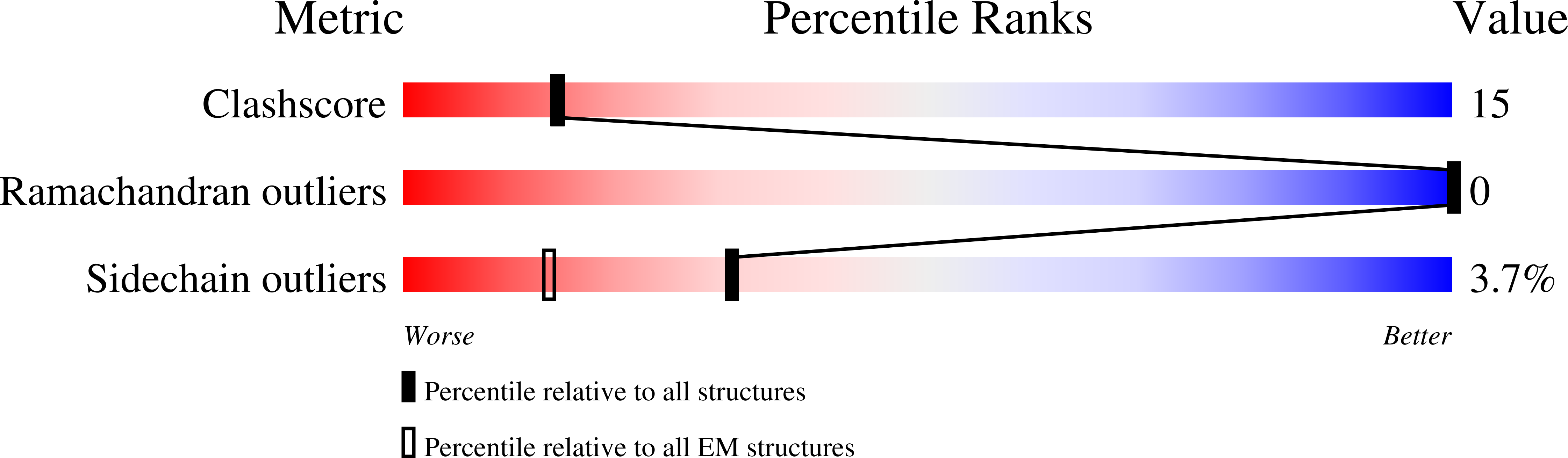 9GA3 validation report