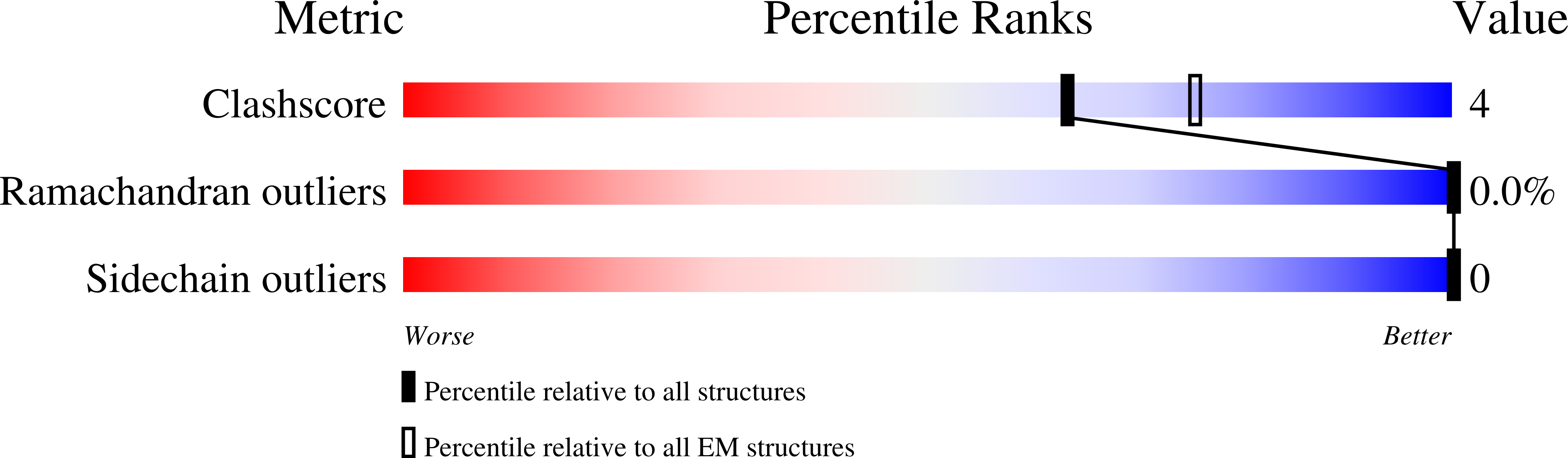 9GB0 validation report