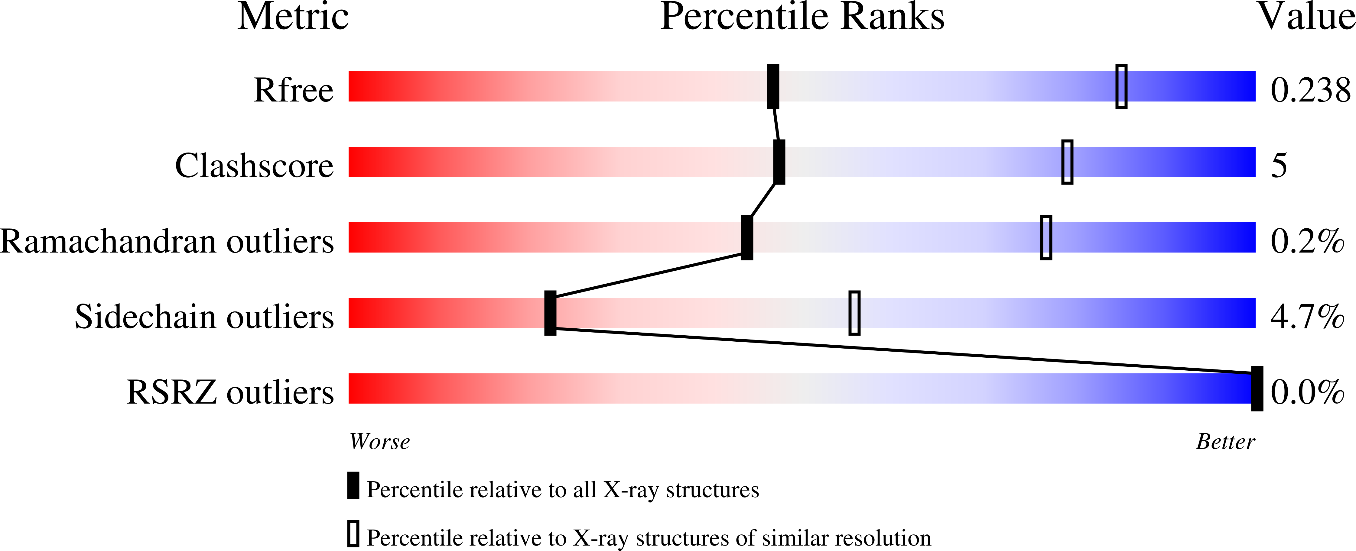 9GBA validation report
