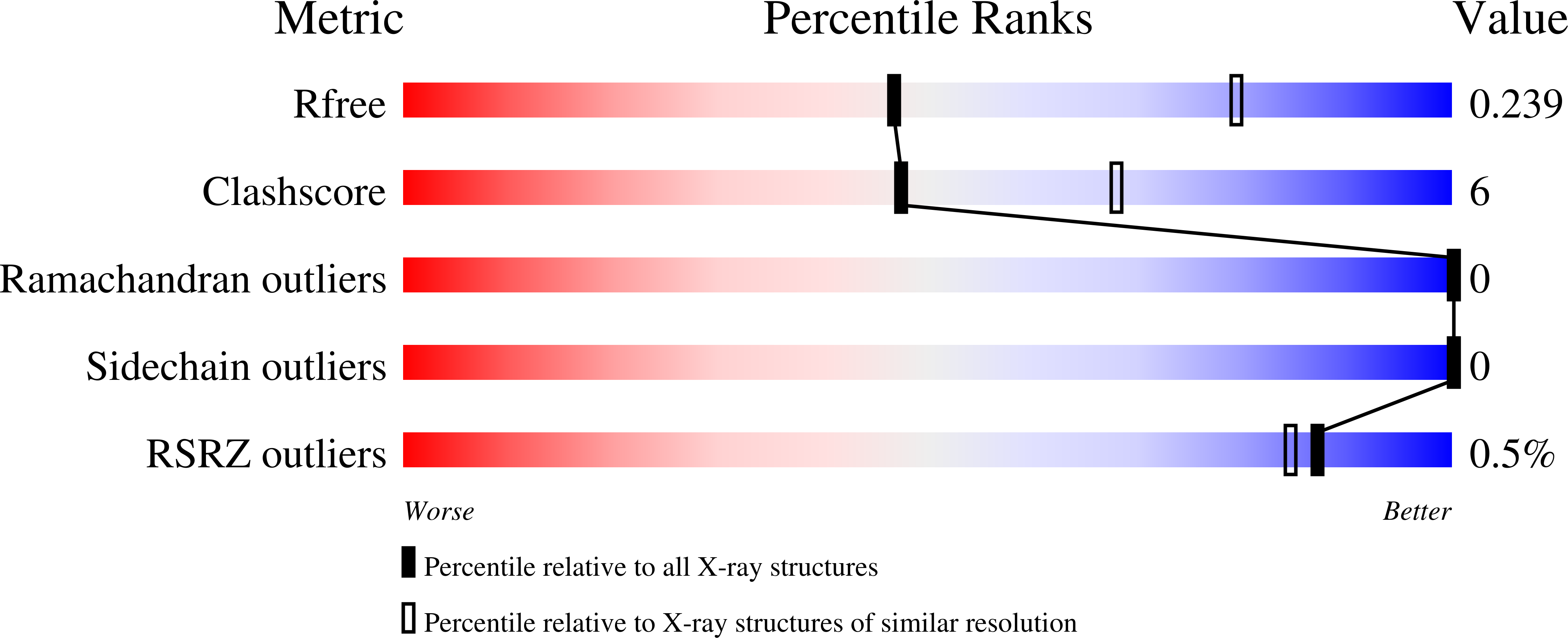9GEX validation report