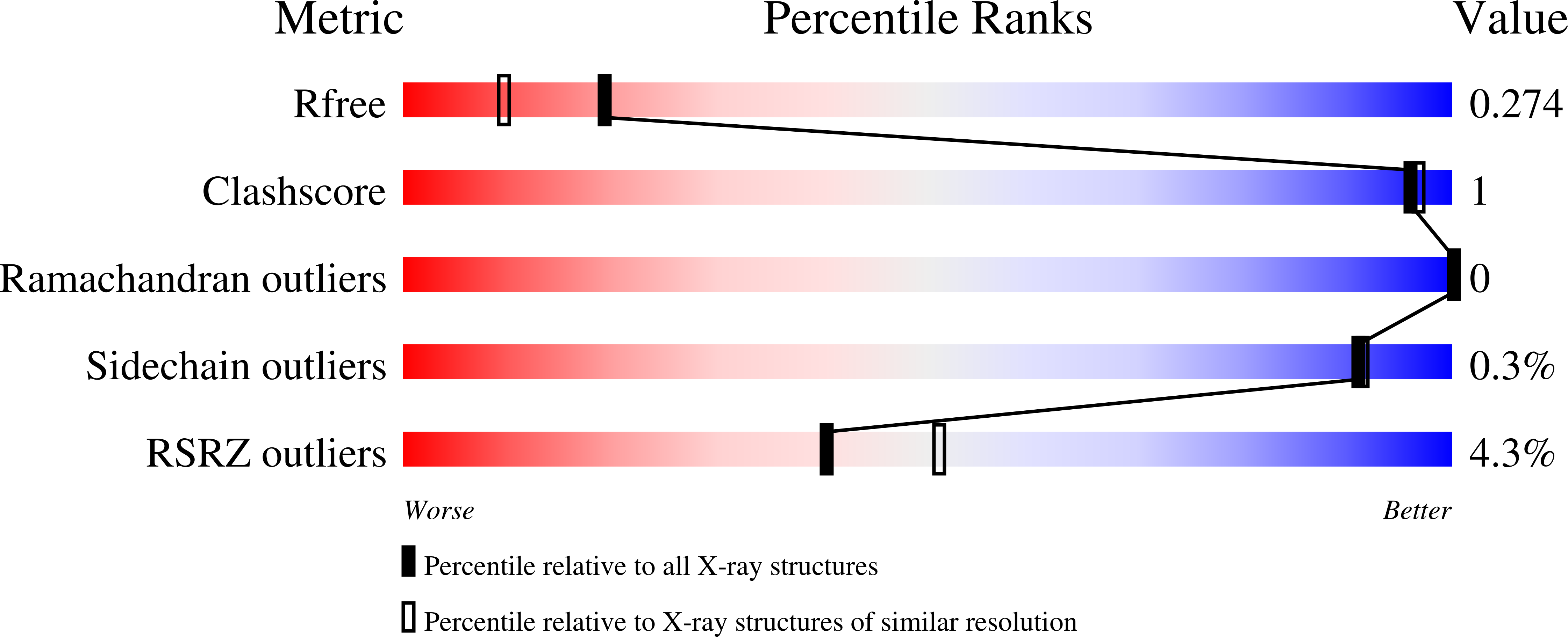 9GS6 validation report