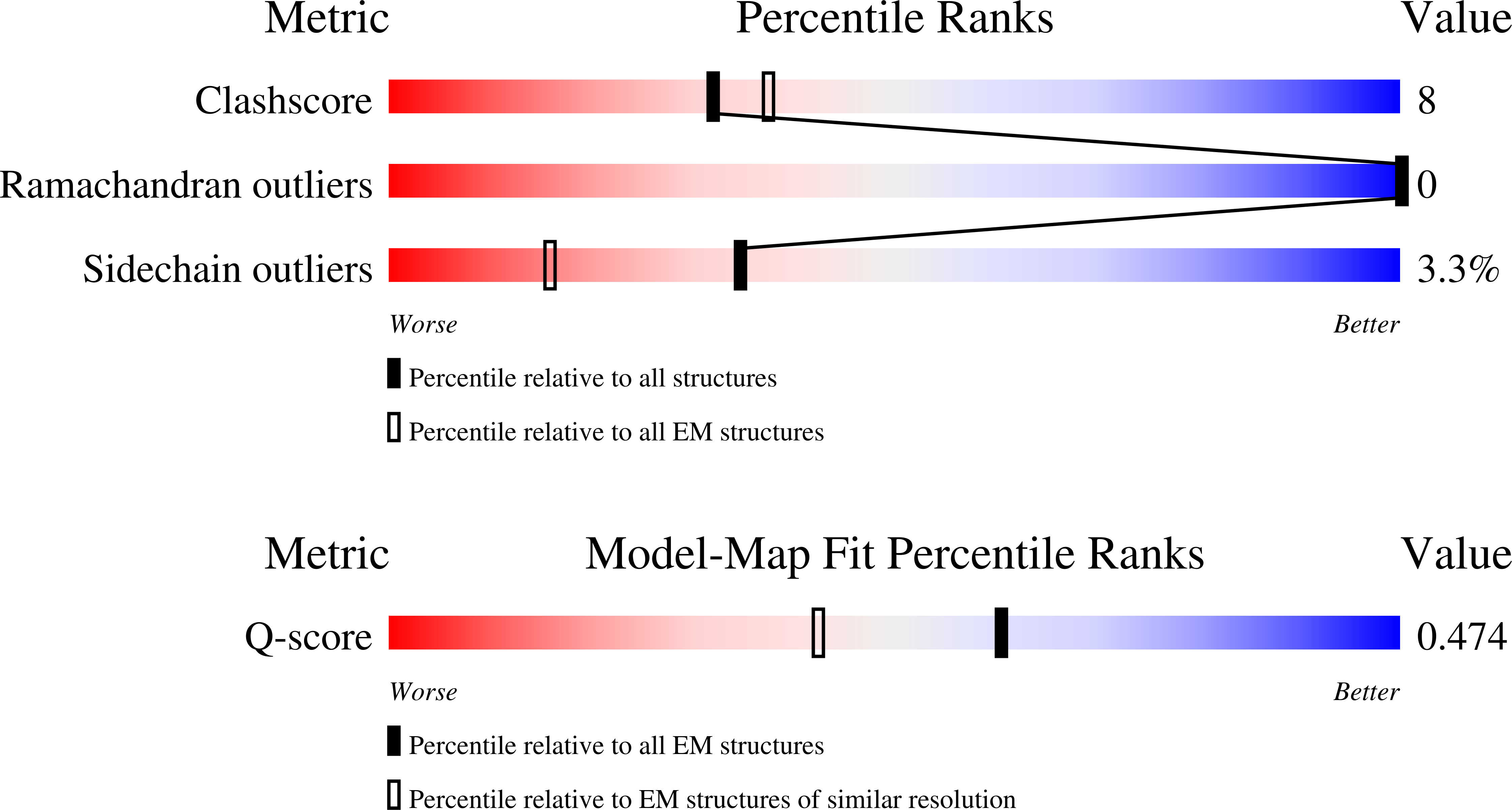 9GYG validation report