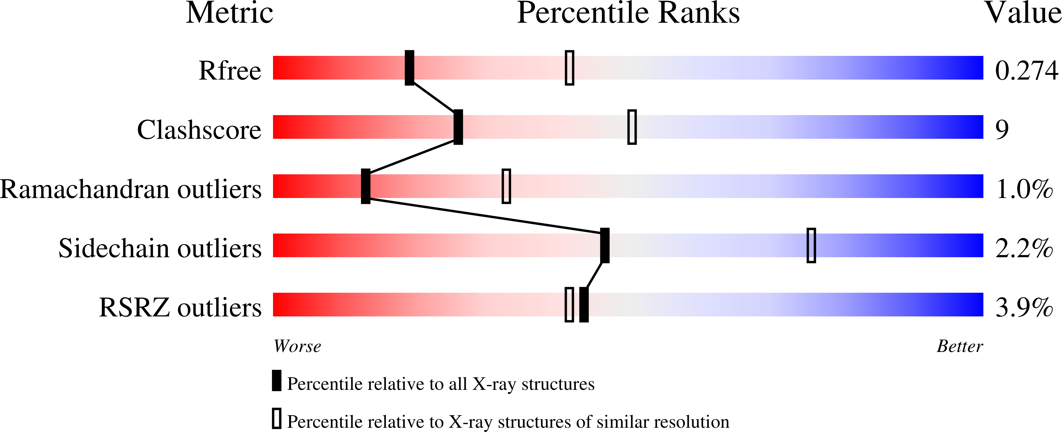9GZI validation report