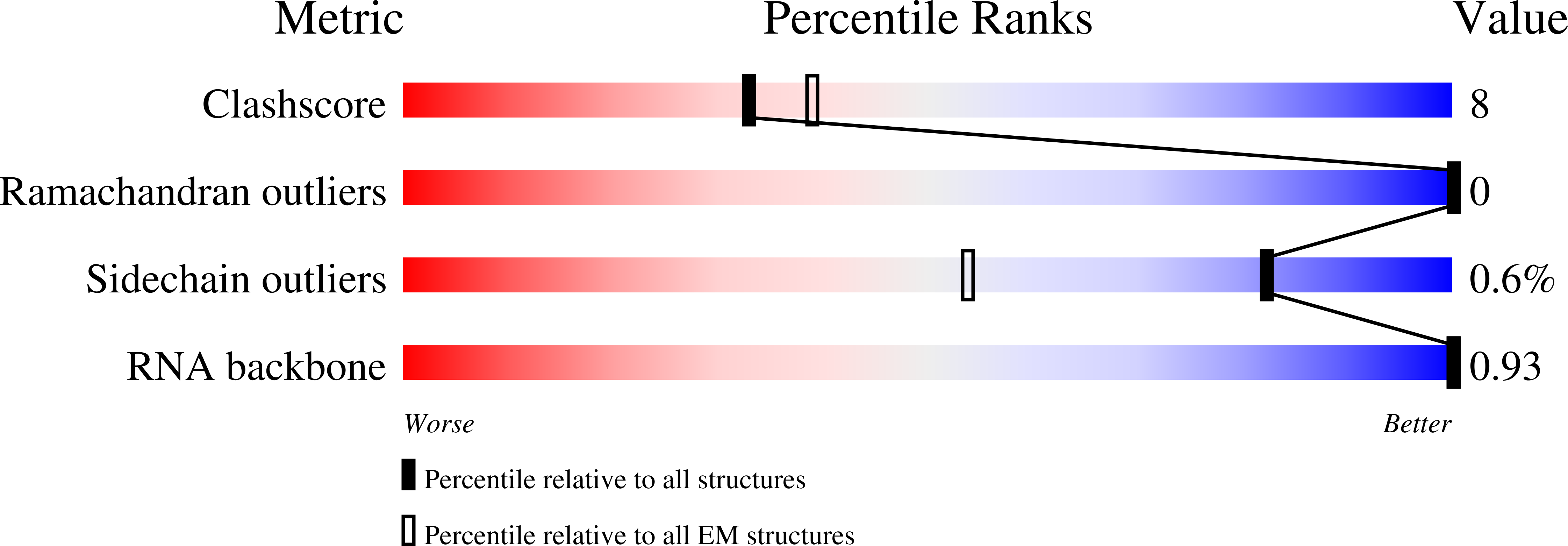 9GZO validation report