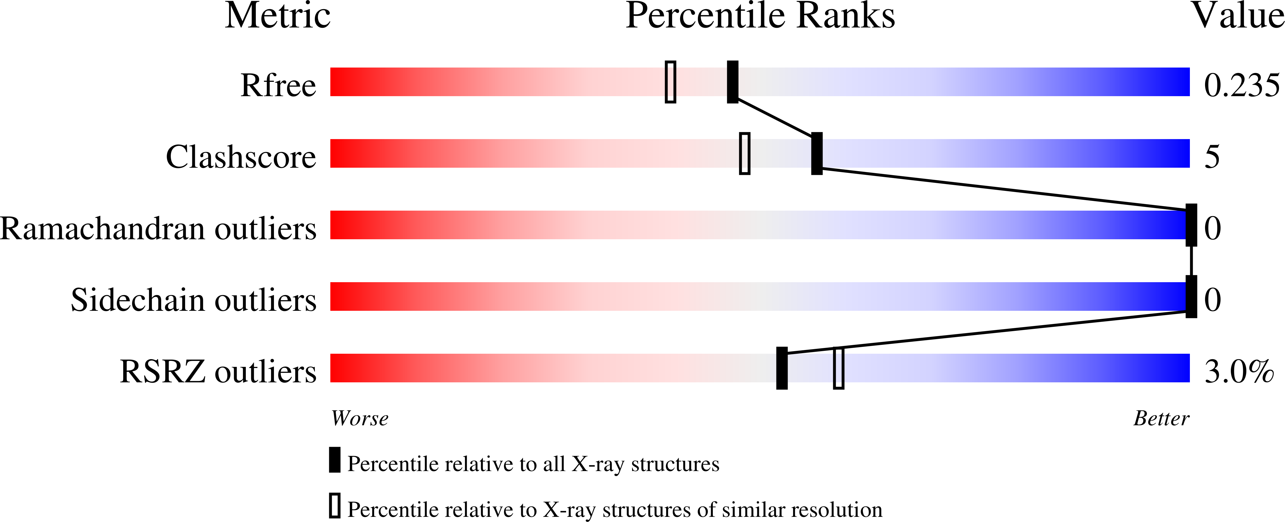 9GZV validation report