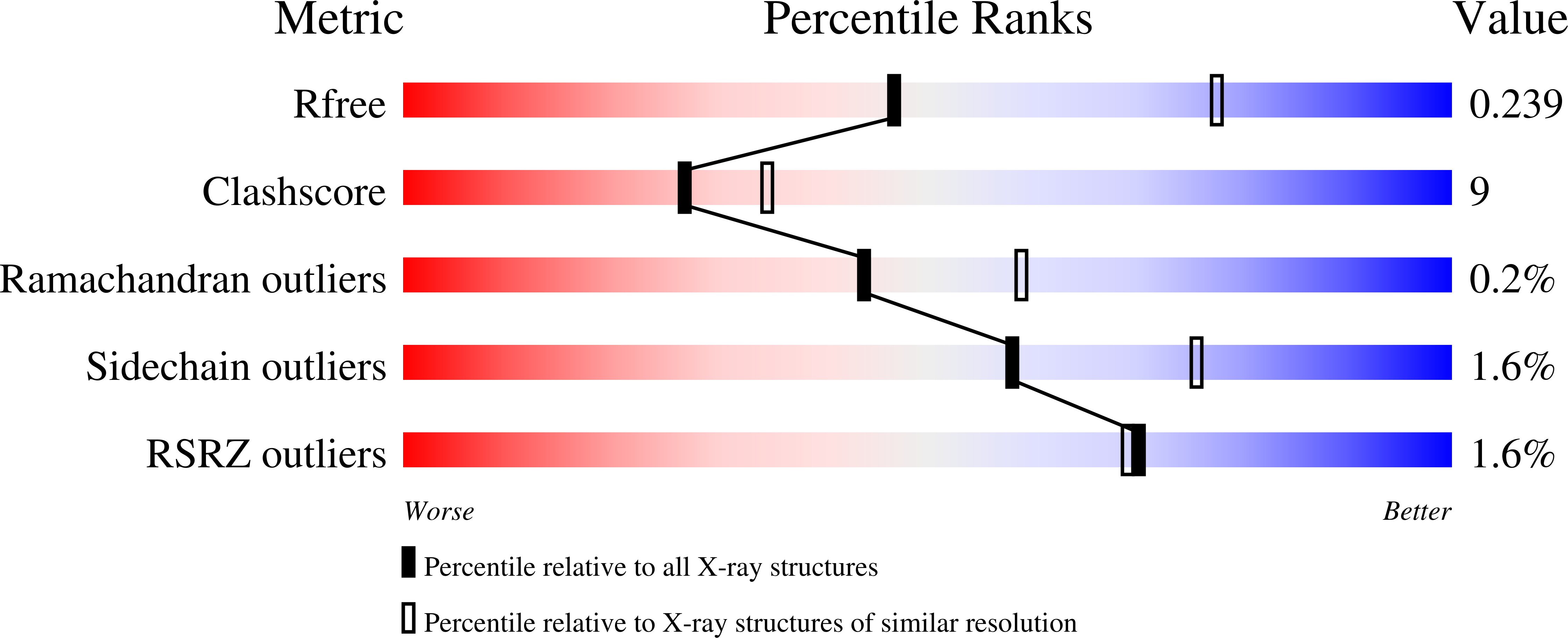 9H0M validation report