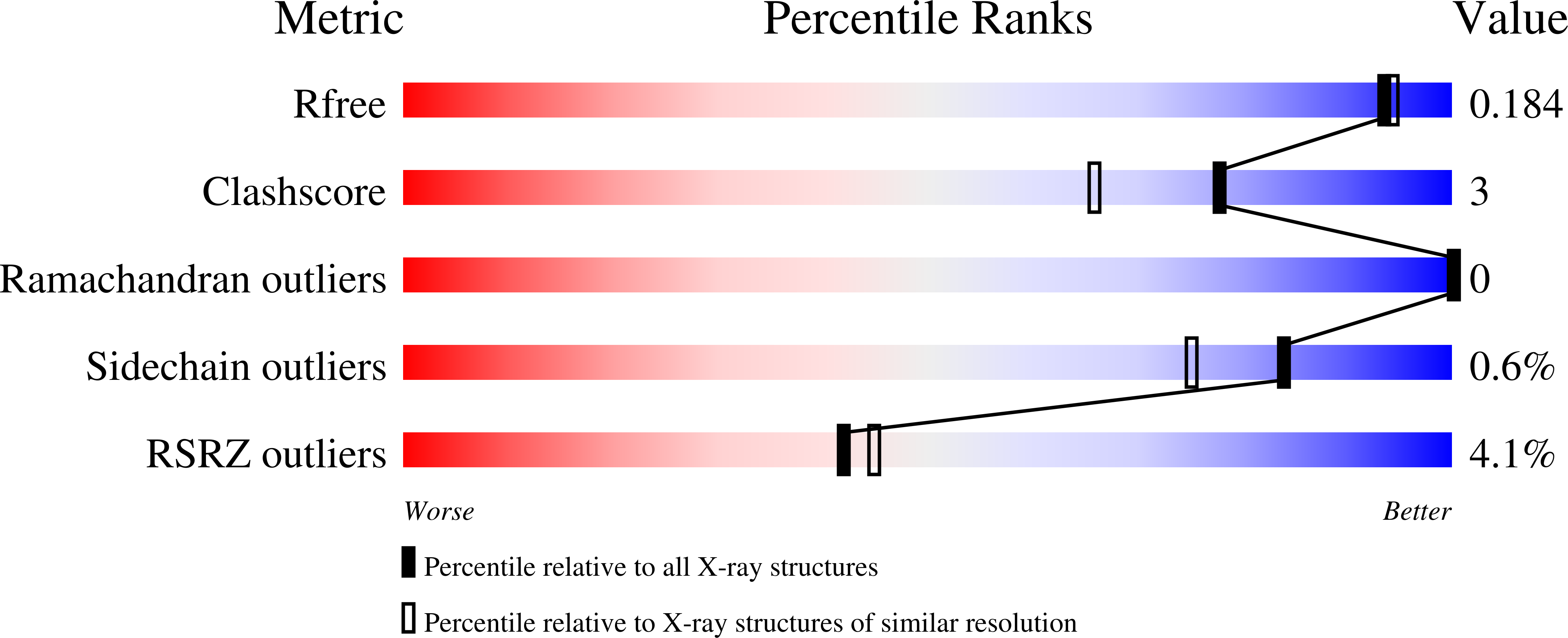 9H26 validation report