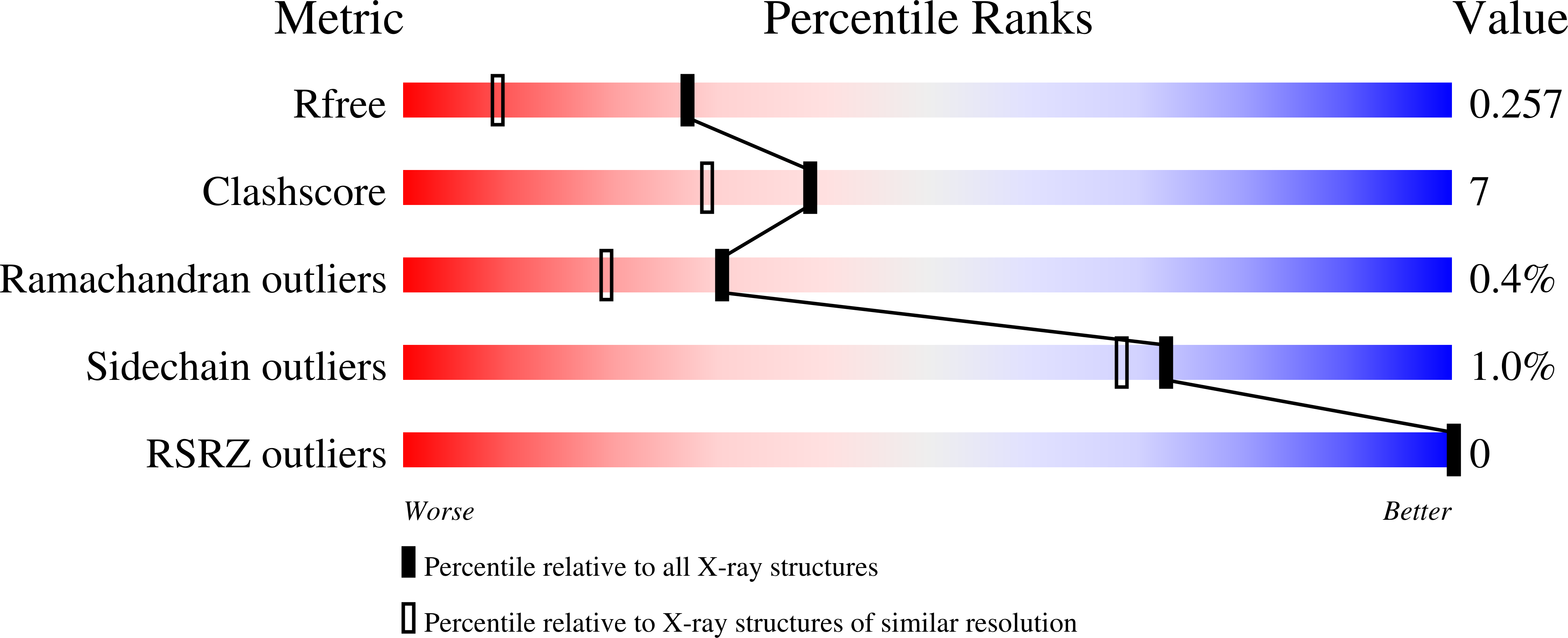 9H2O validation report