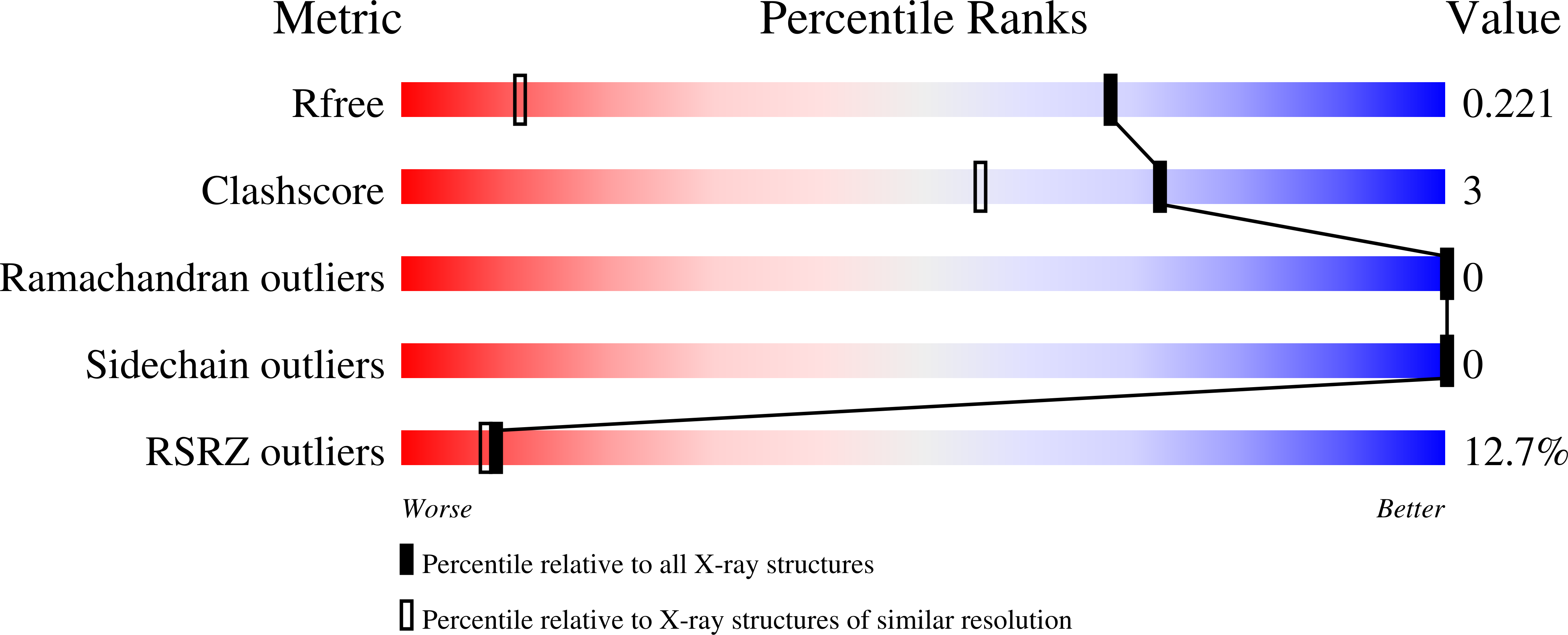 9H2W validation report