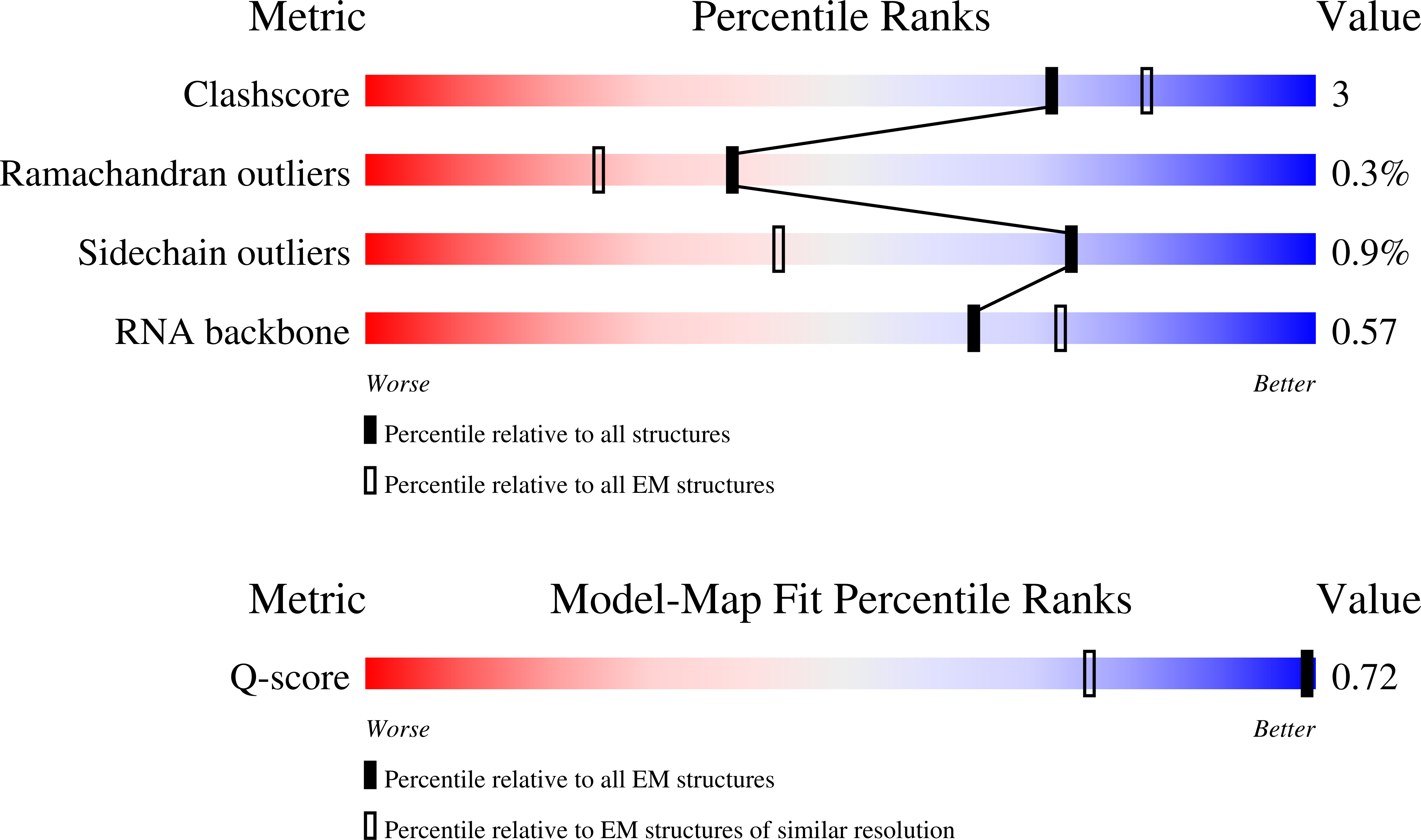 9H3G validation report