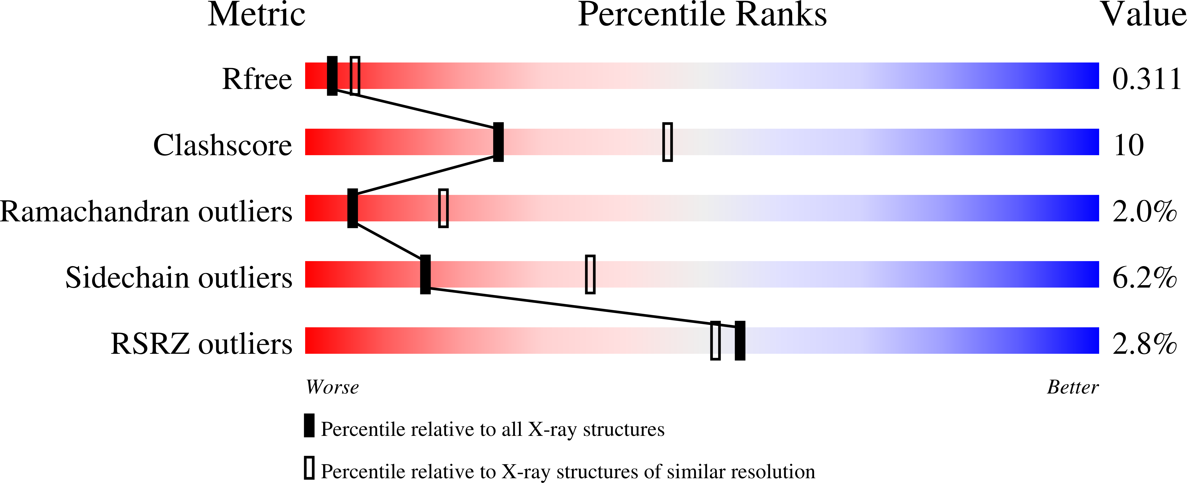 9H4X validation report