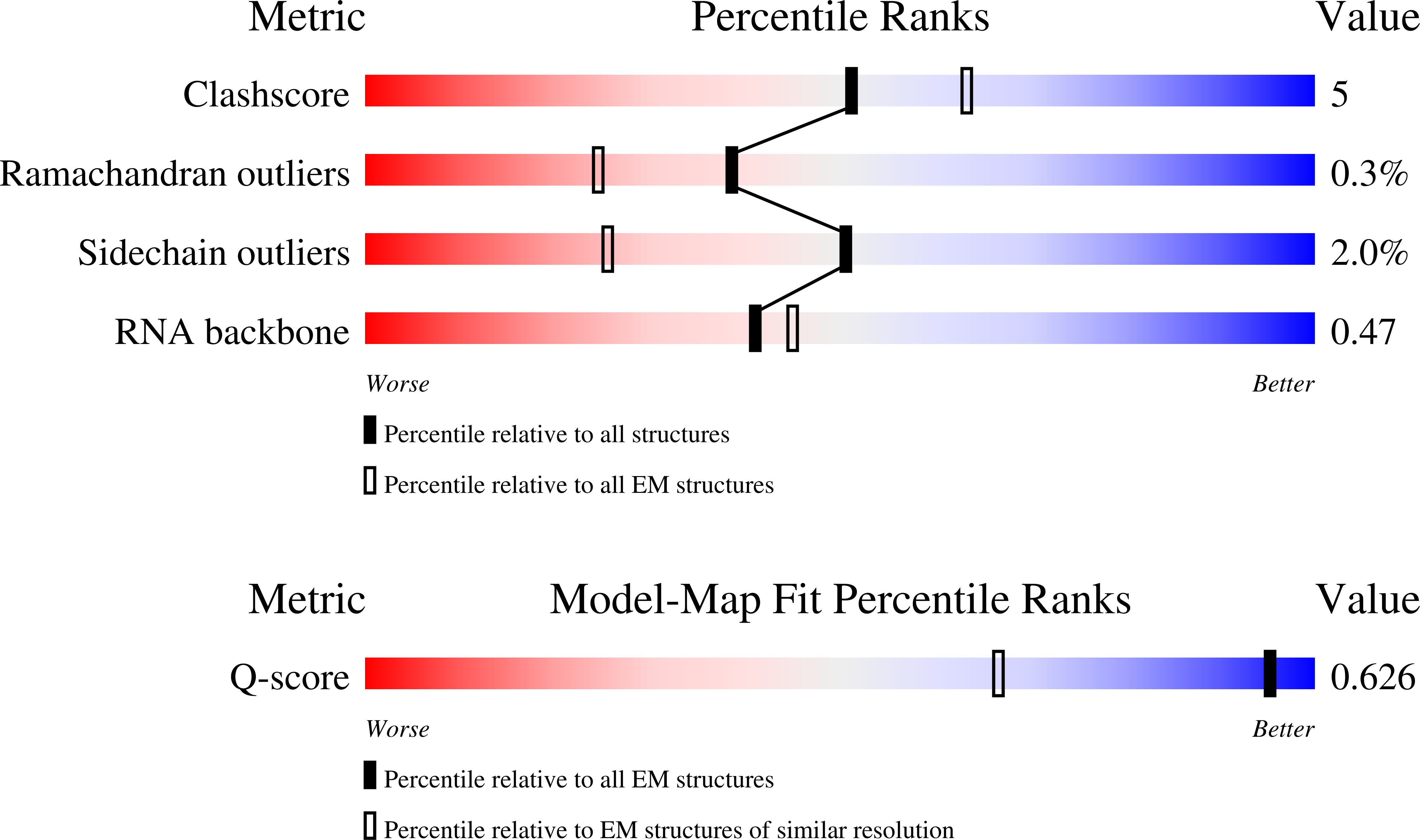 9H6I validation report