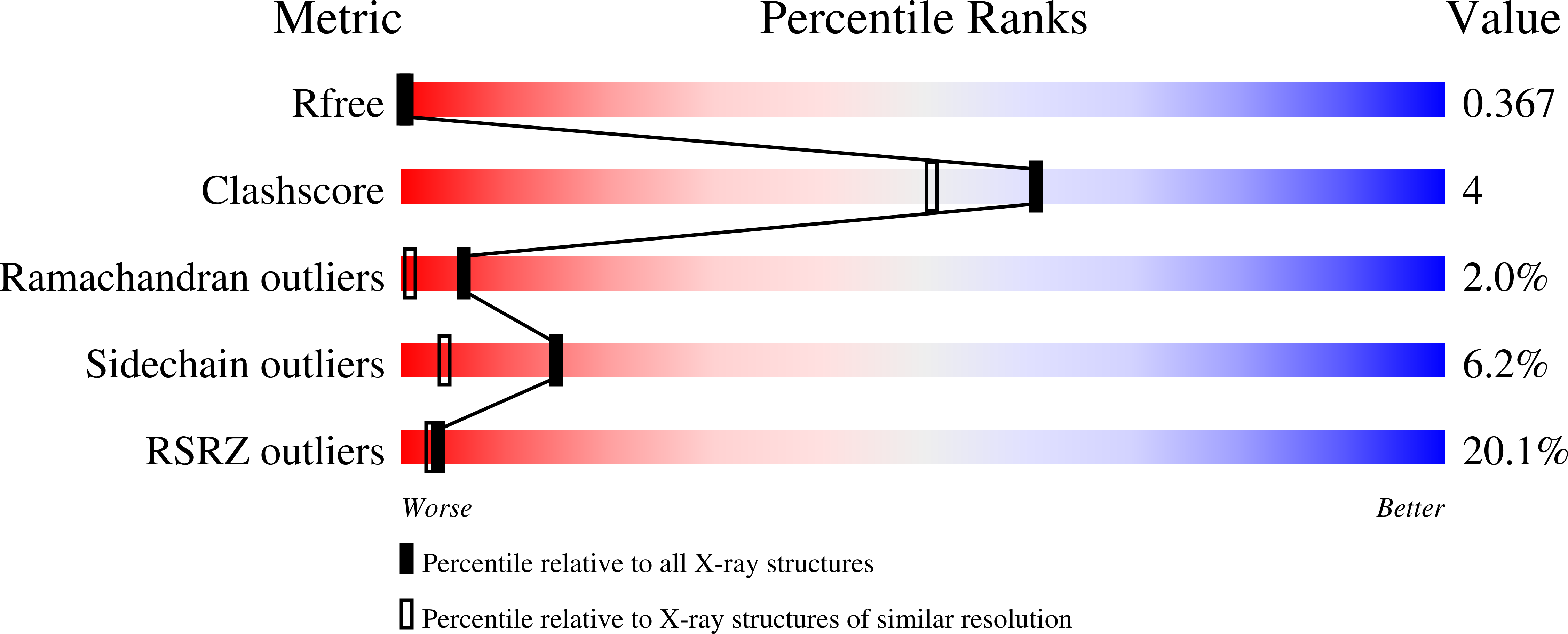 9H70 validation report