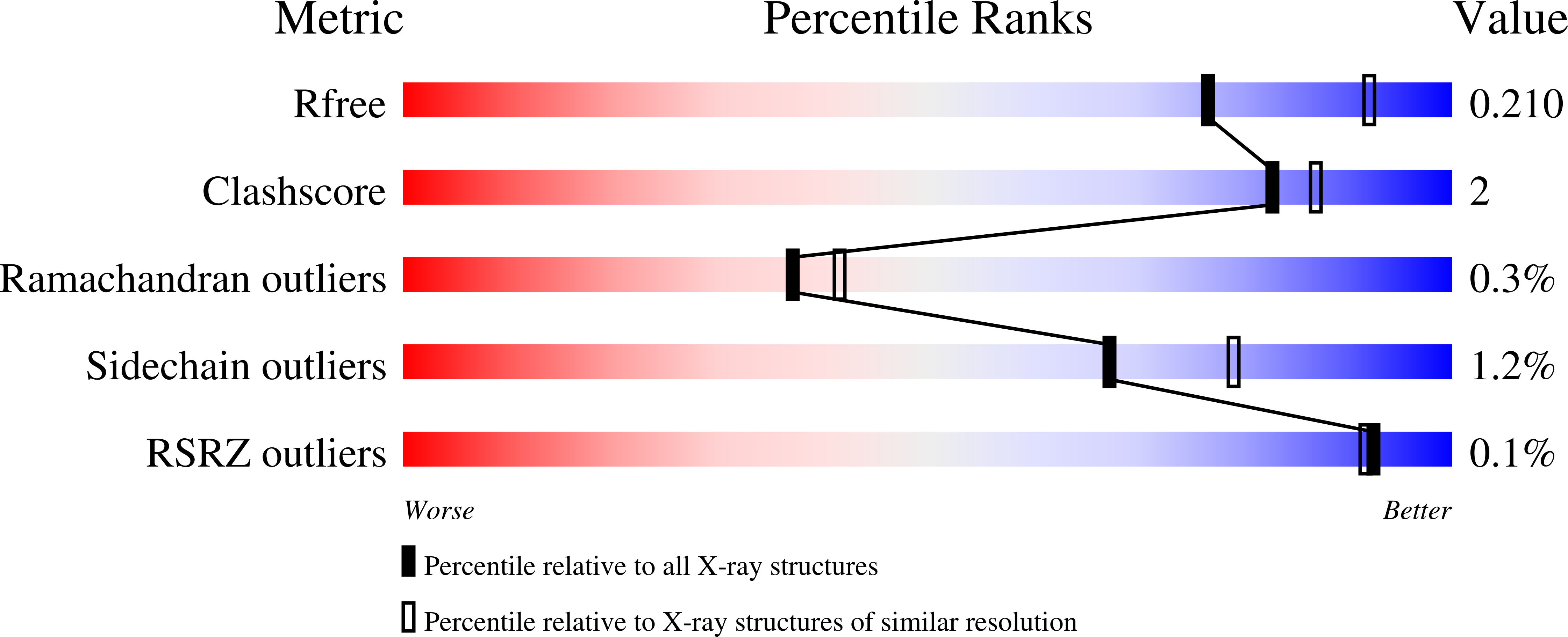9HAV validation report