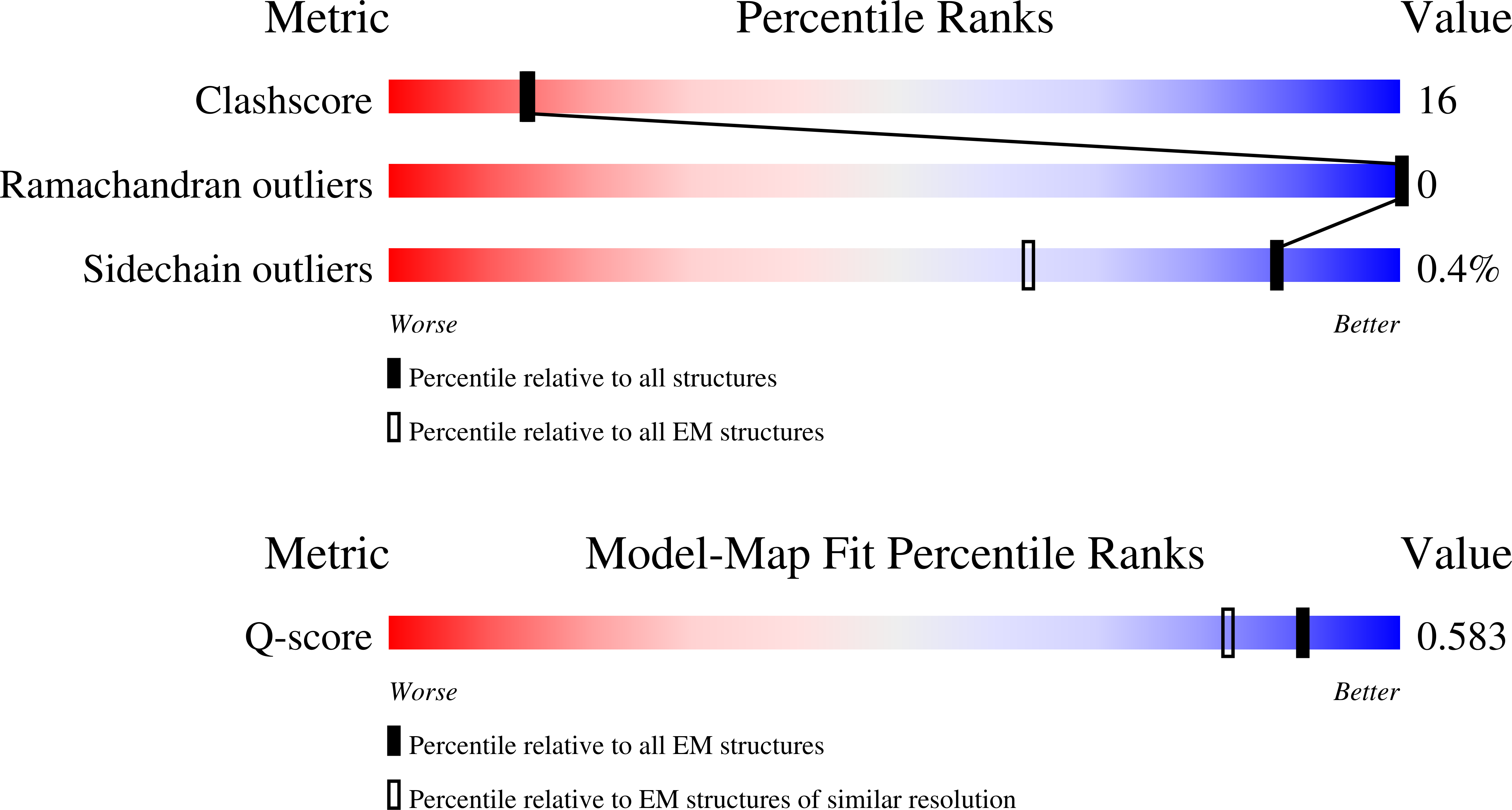 9HC9 validation report