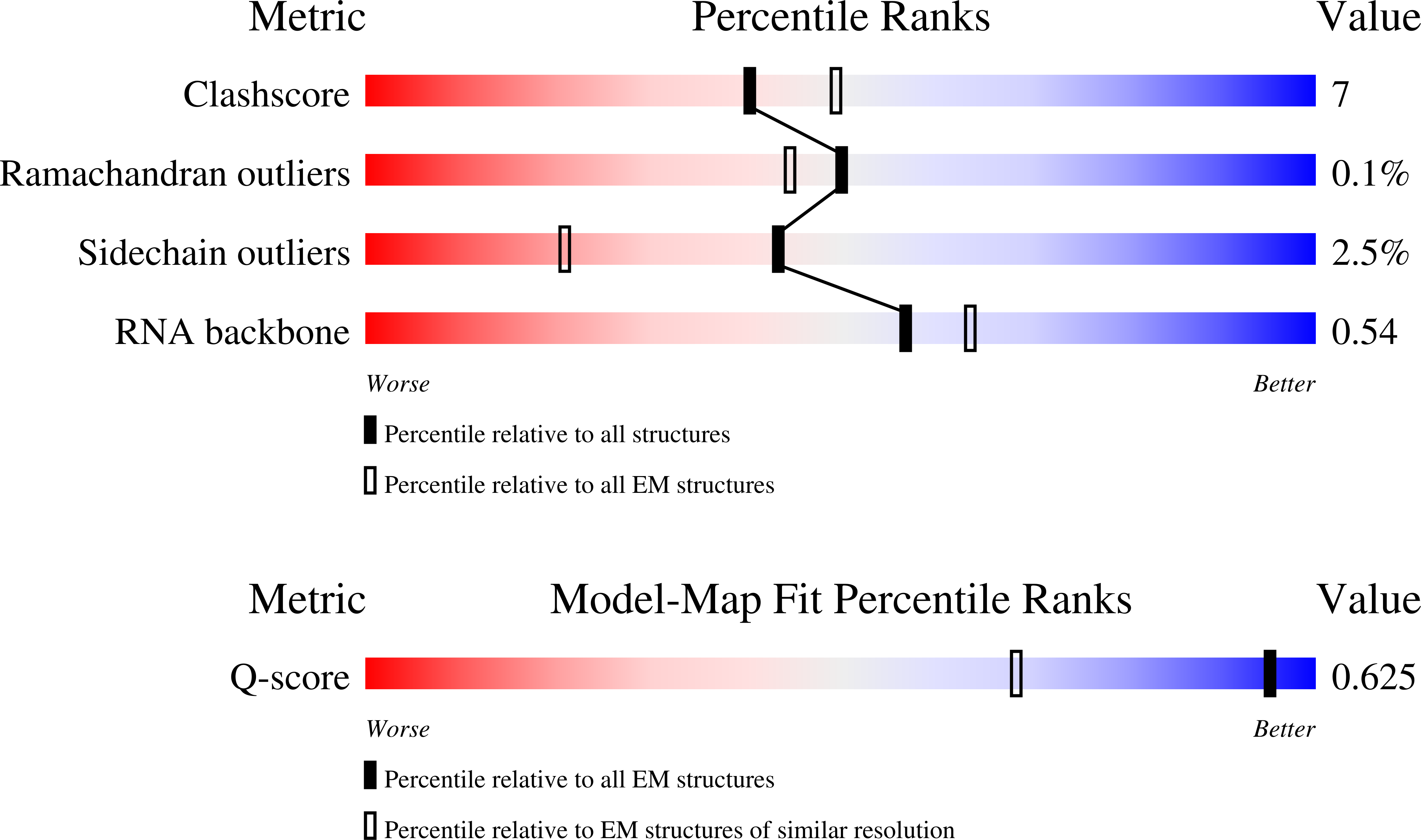 9HES validation report