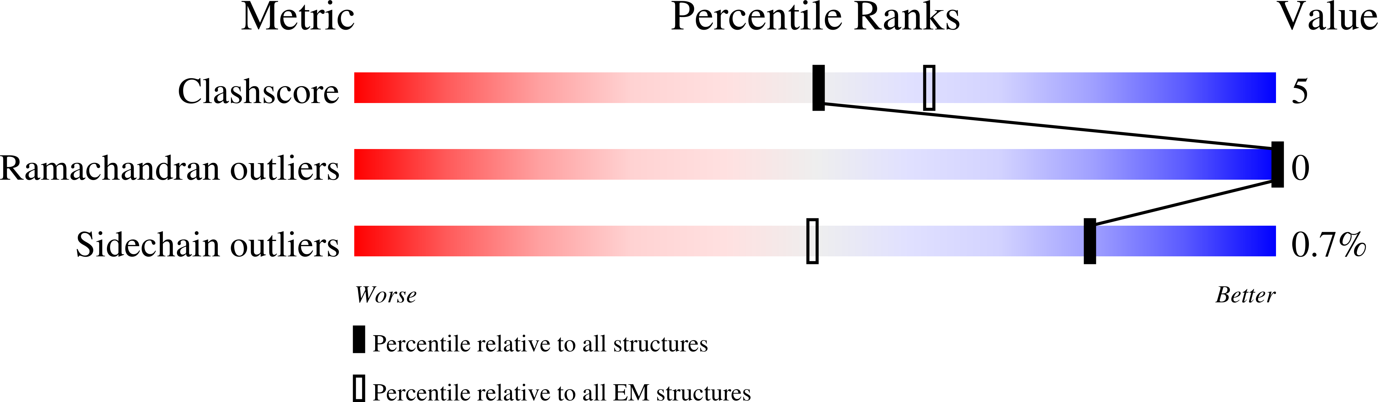 9HGA validation report