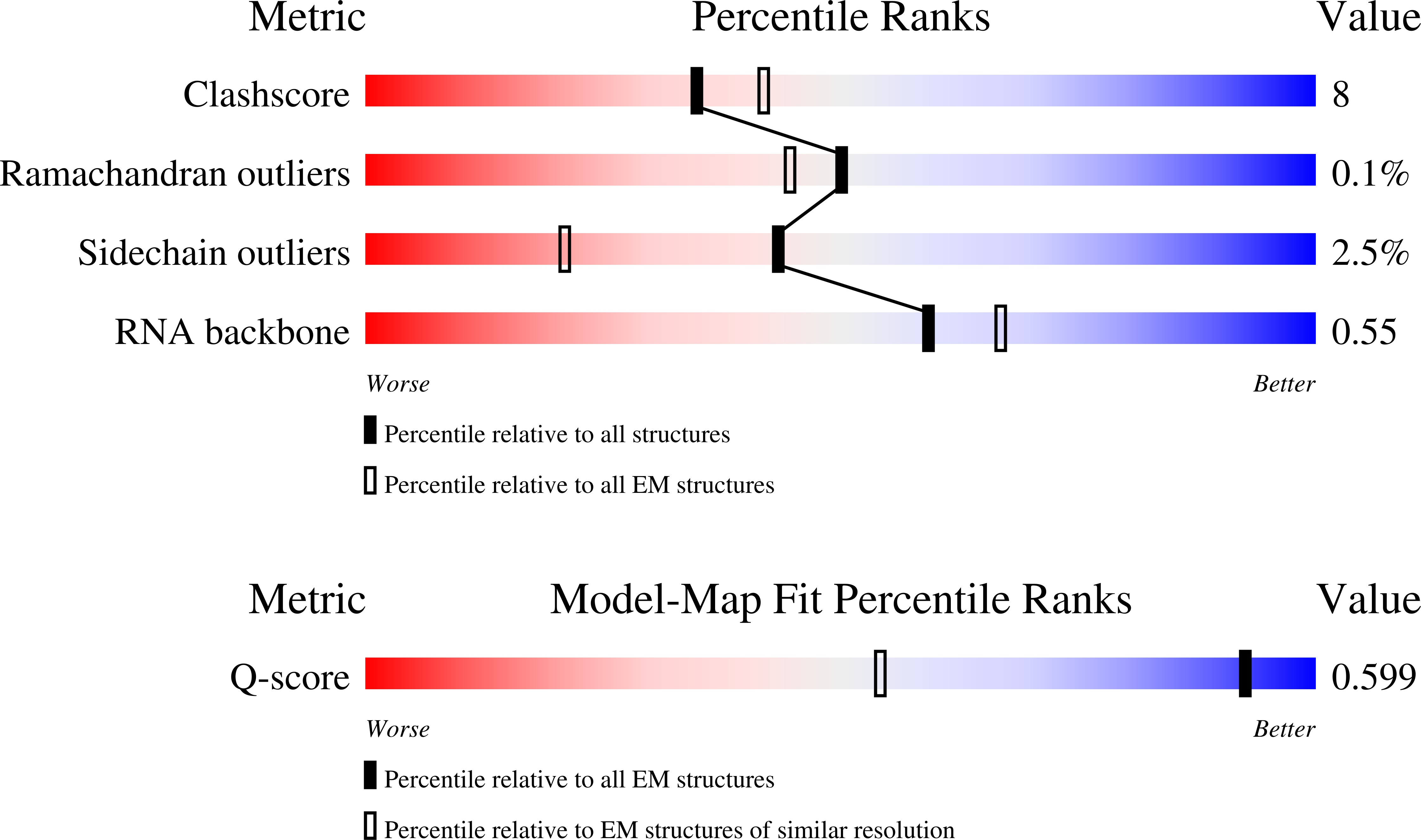 9HMW validation report