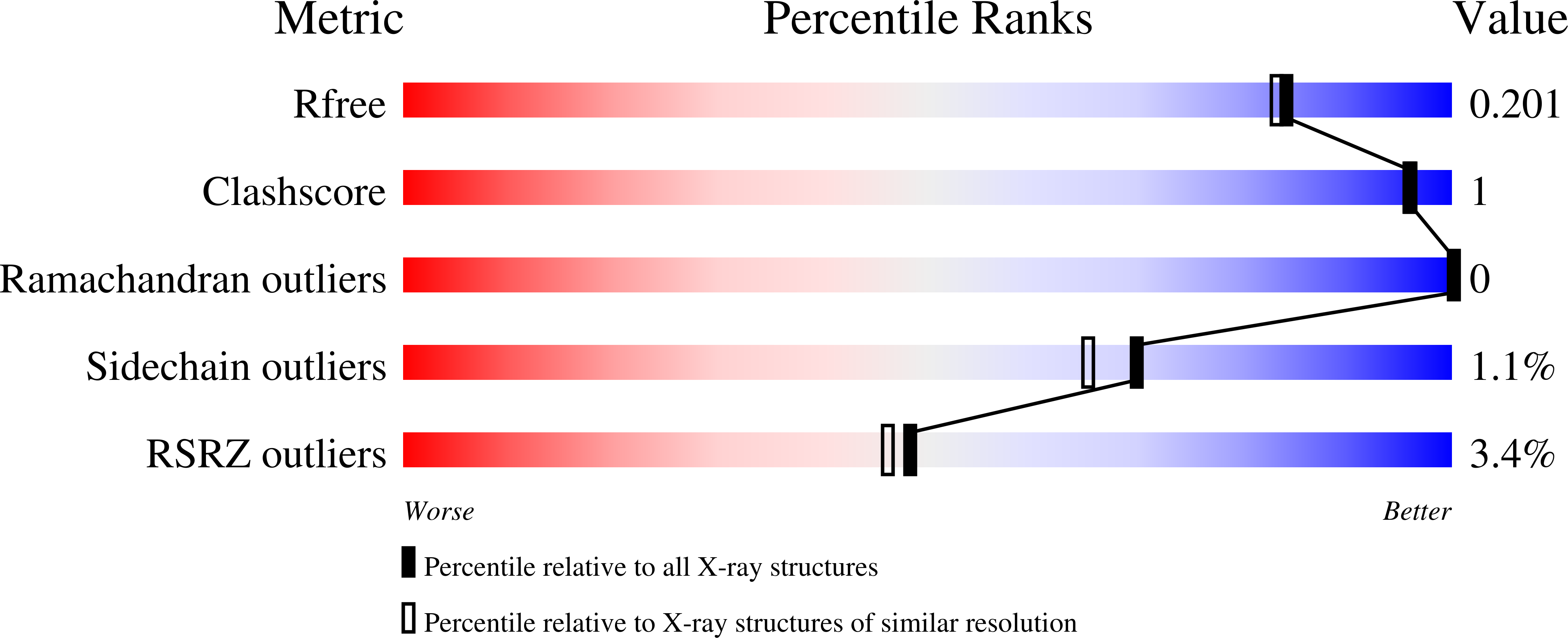 9HQ2 validation report