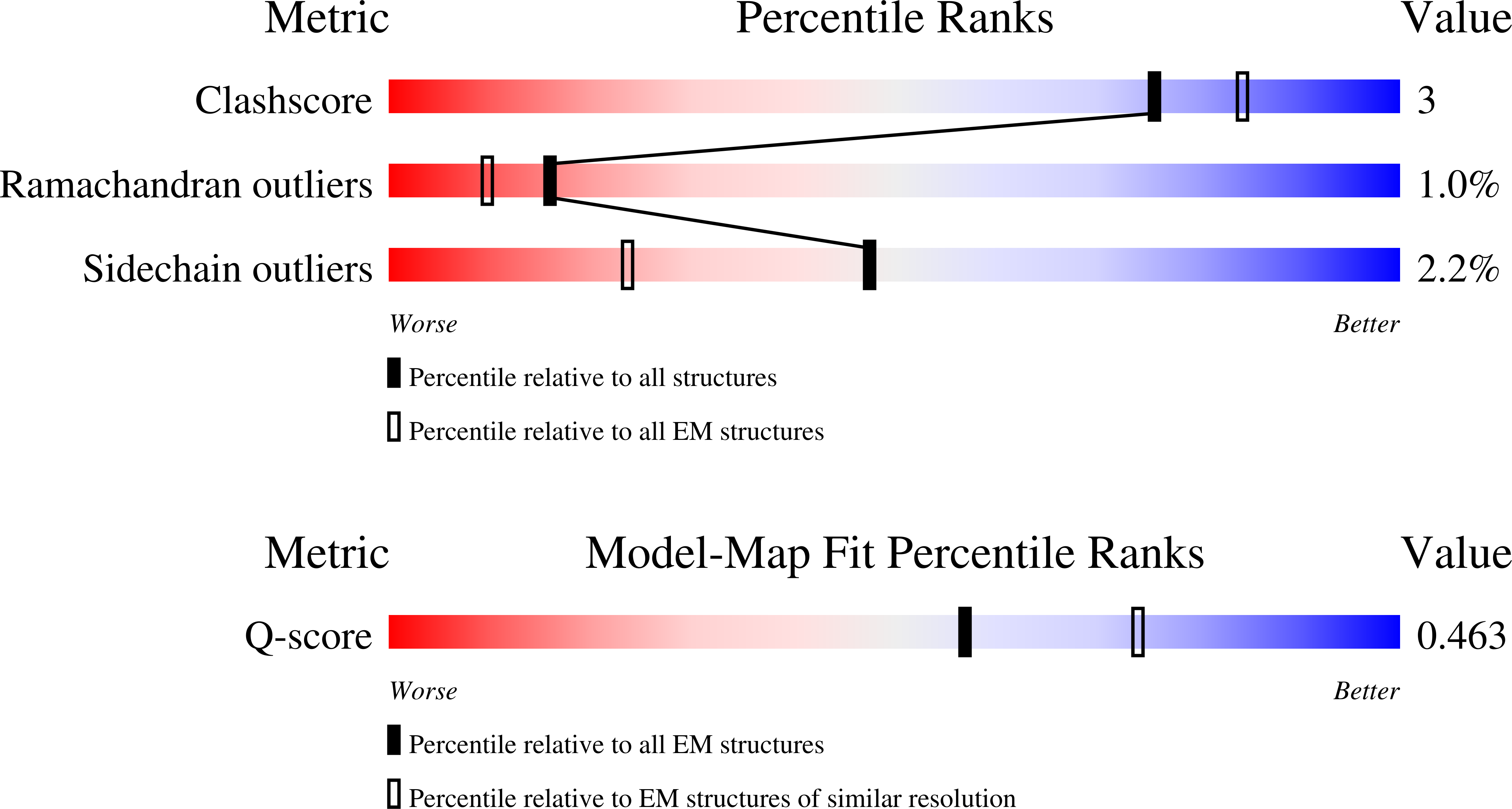9HU5 validation report