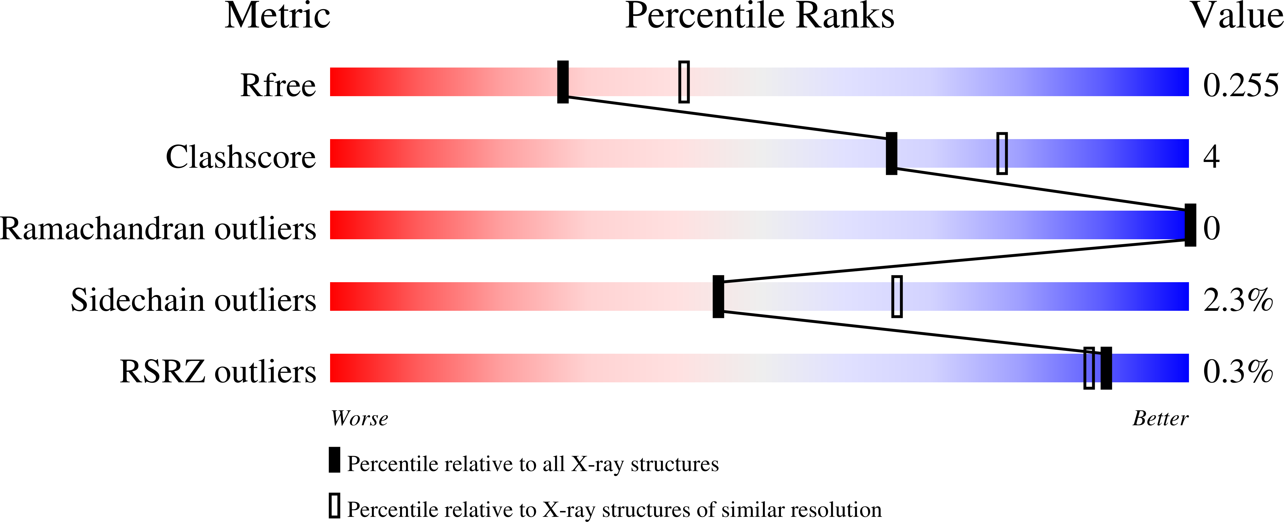 9HUC validation report