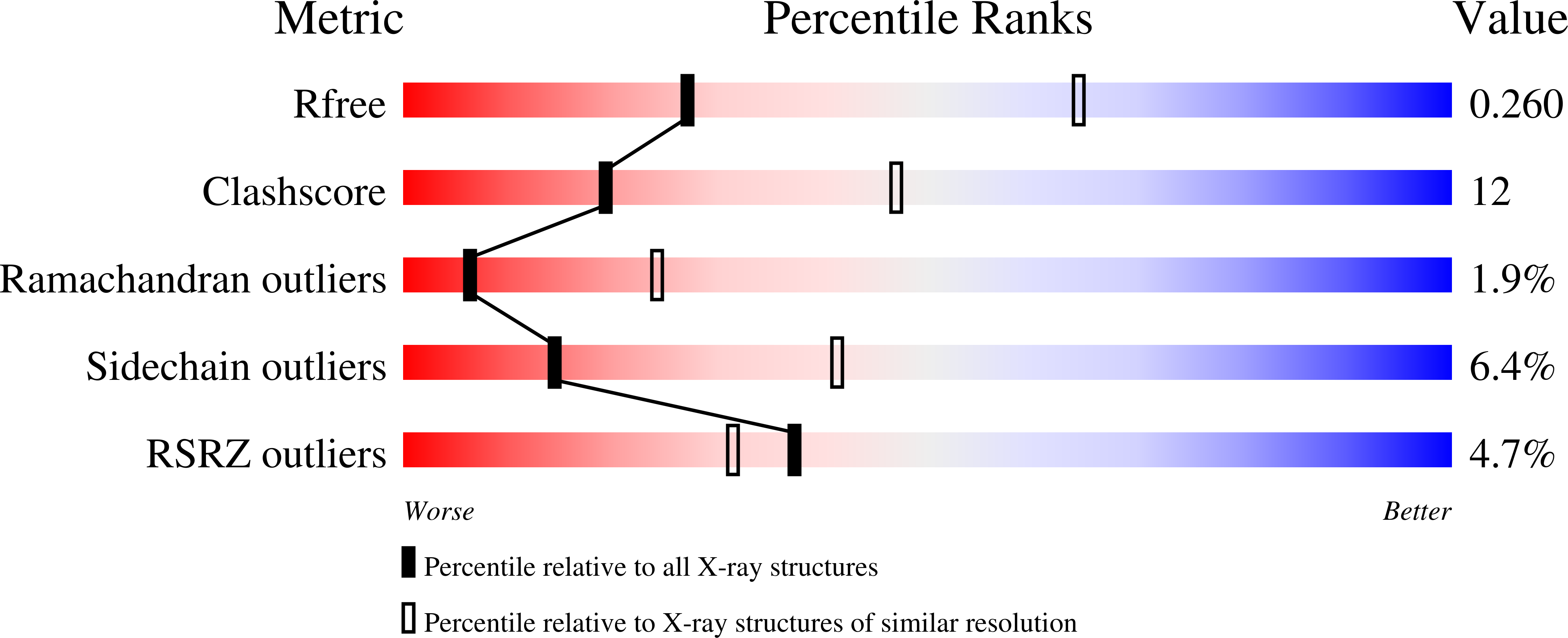 9HW6 validation report
