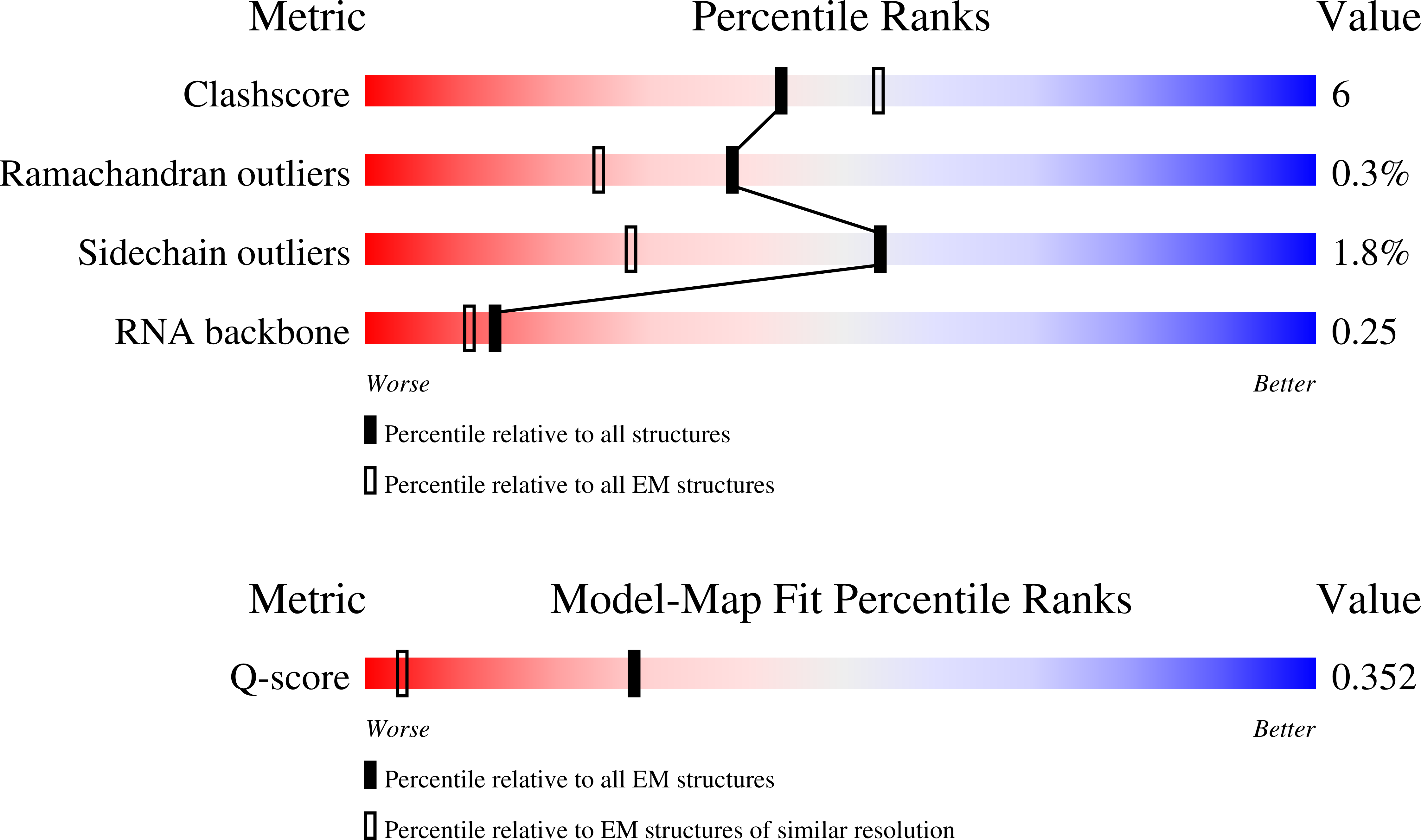 9HY6 validation report