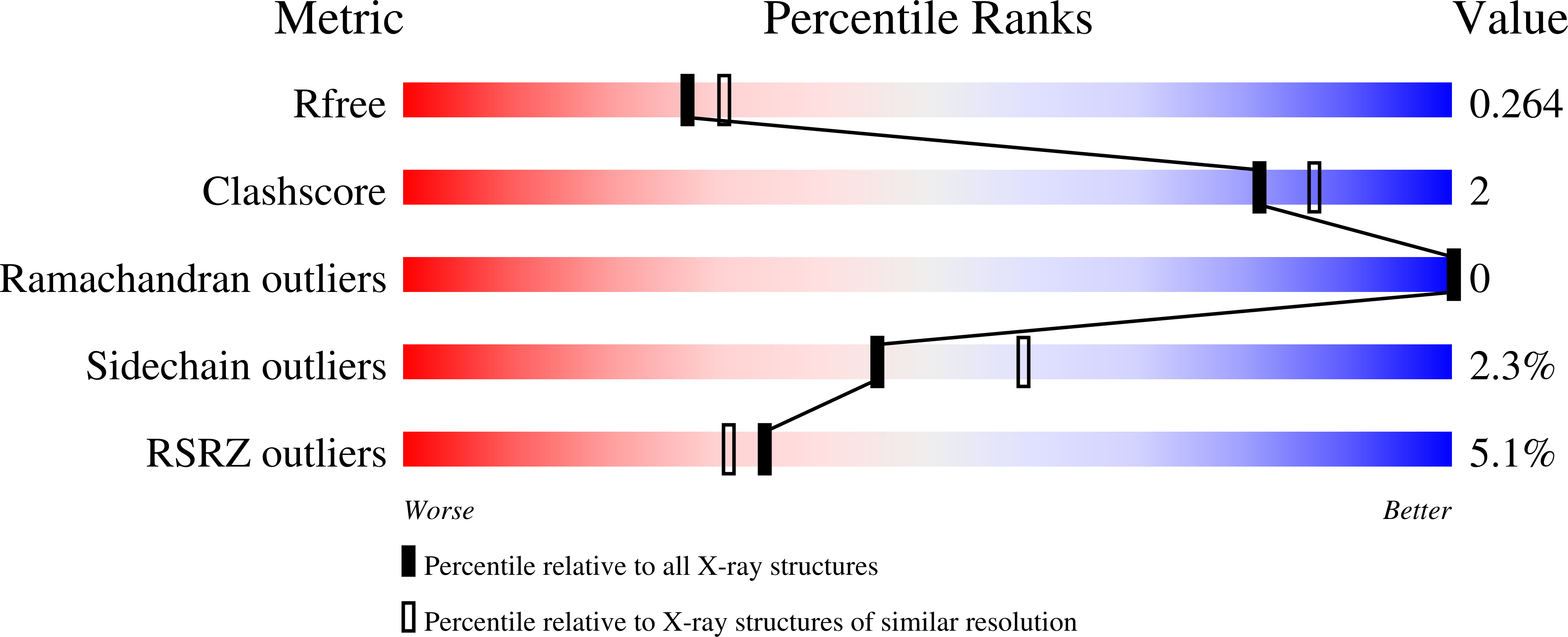 9HYP validation report