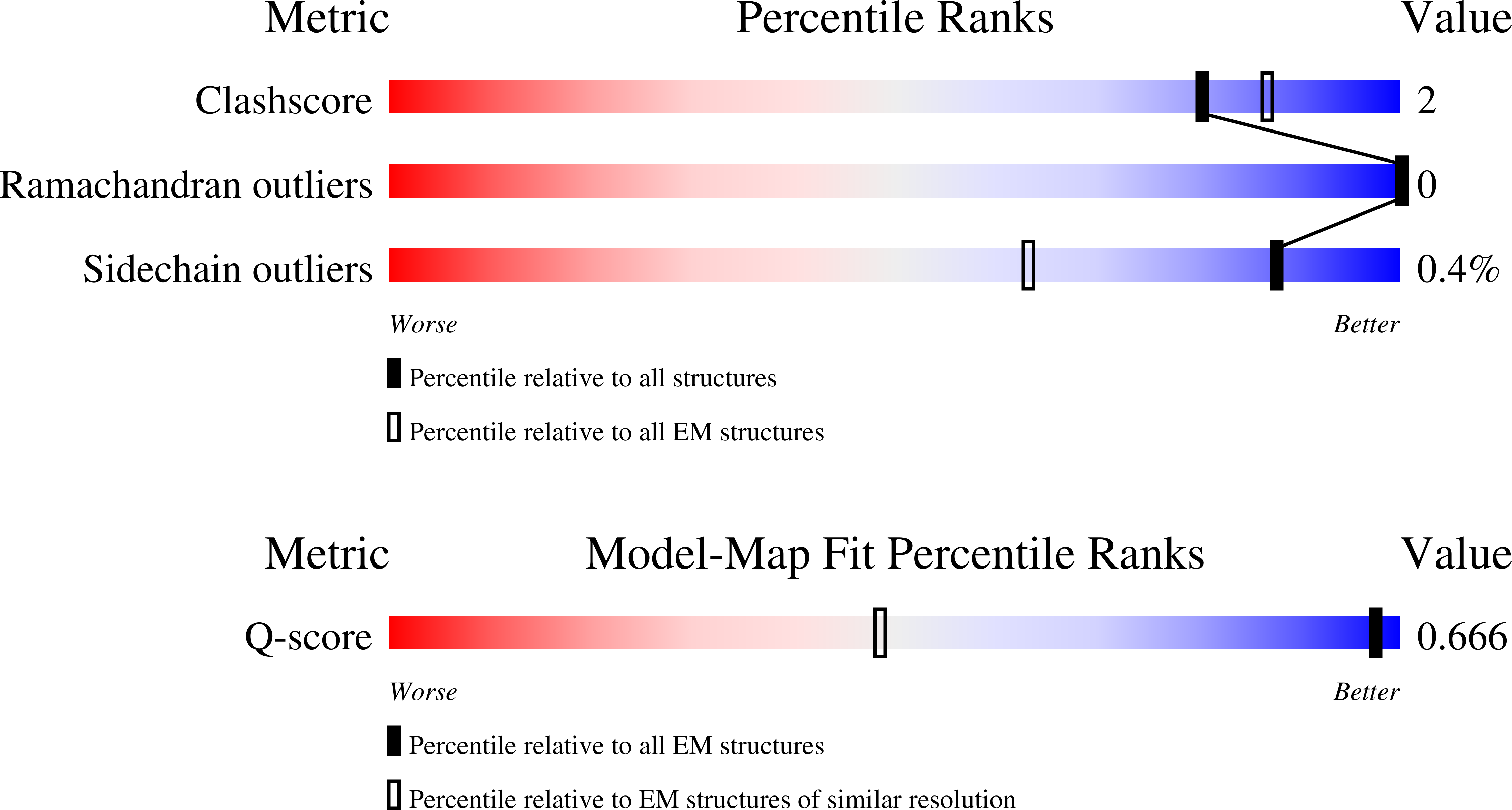 9HYU validation report